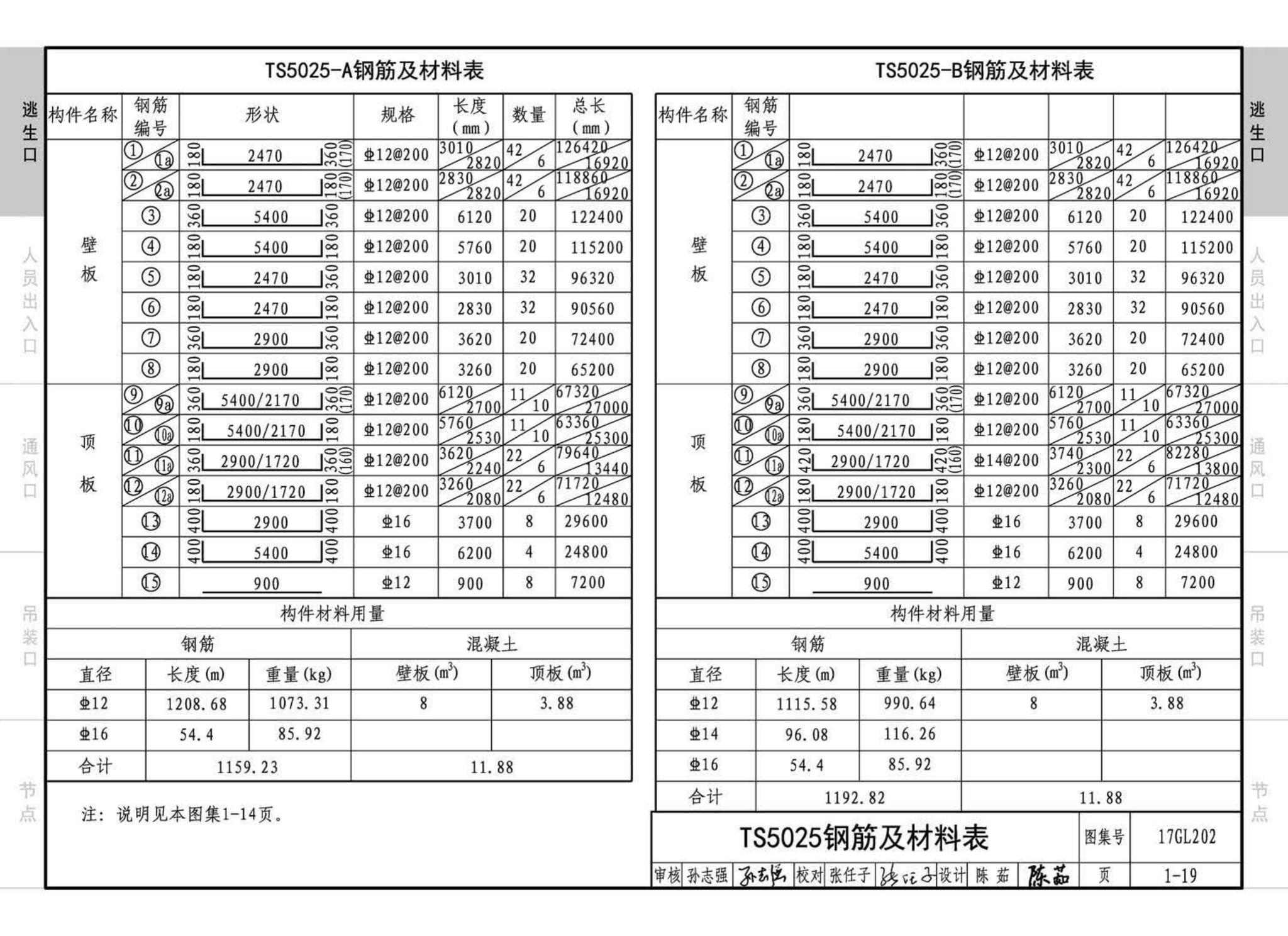 17GL202--综合管廊附属构筑物