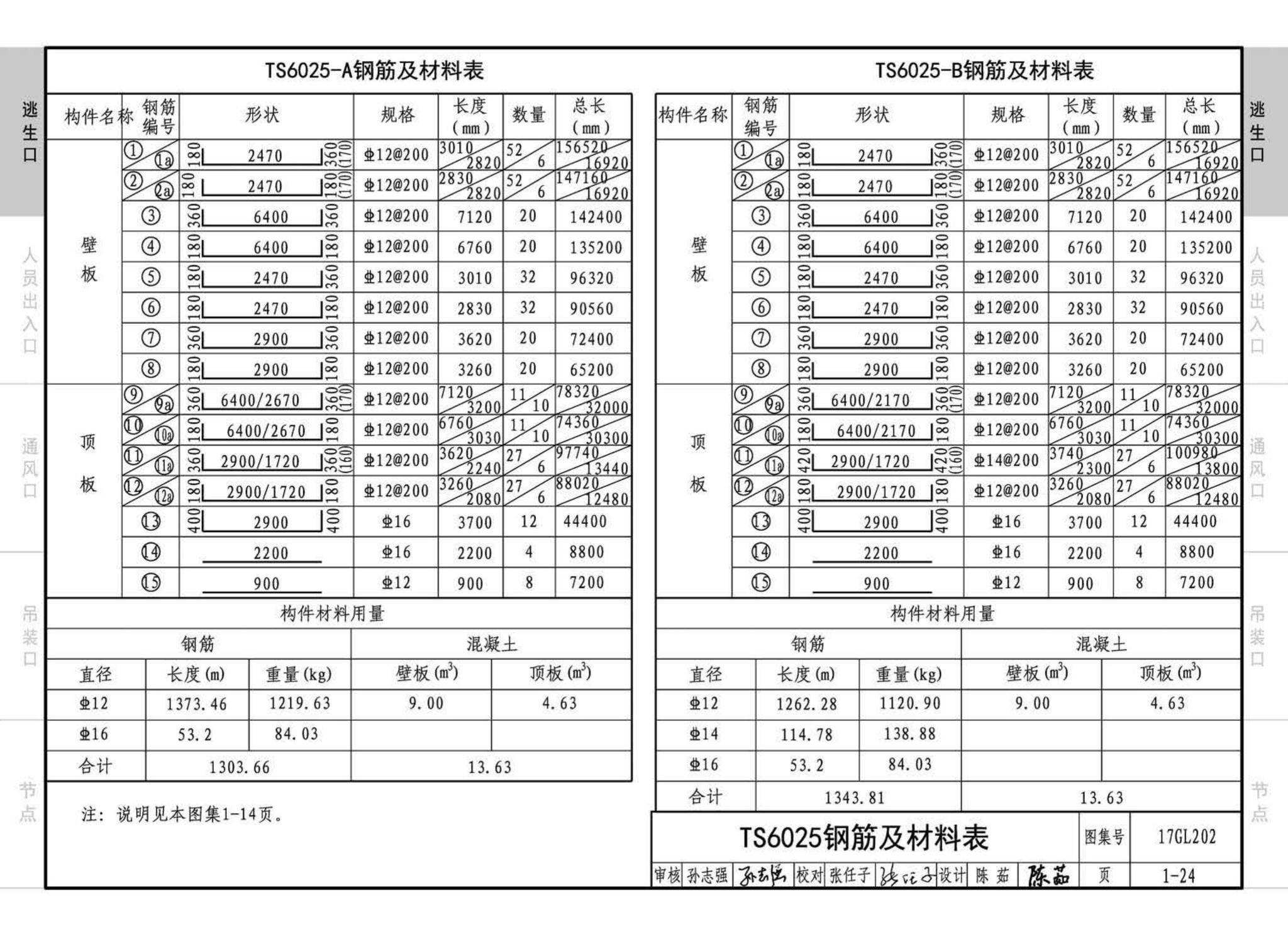 17GL202--综合管廊附属构筑物