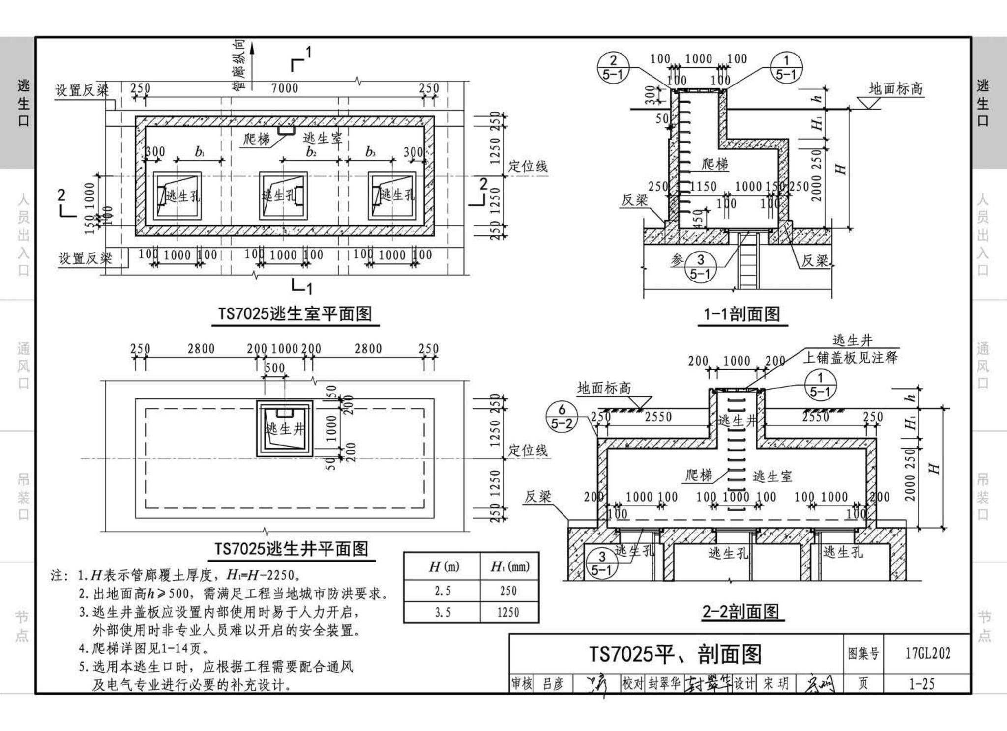 17GL202--综合管廊附属构筑物