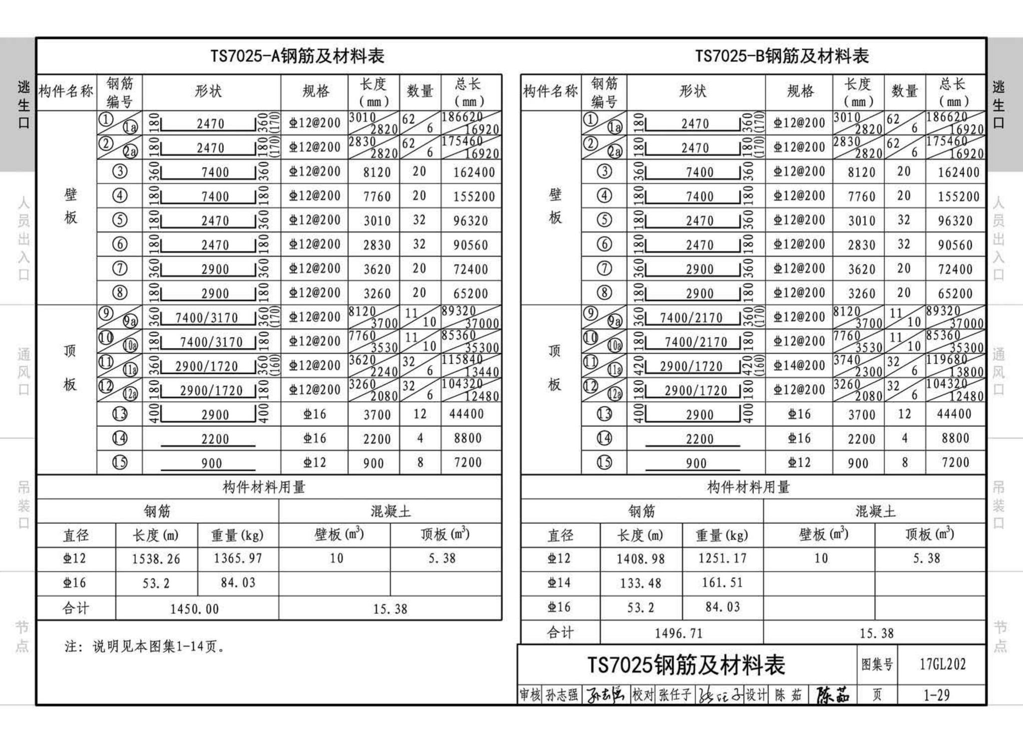 17GL202--综合管廊附属构筑物