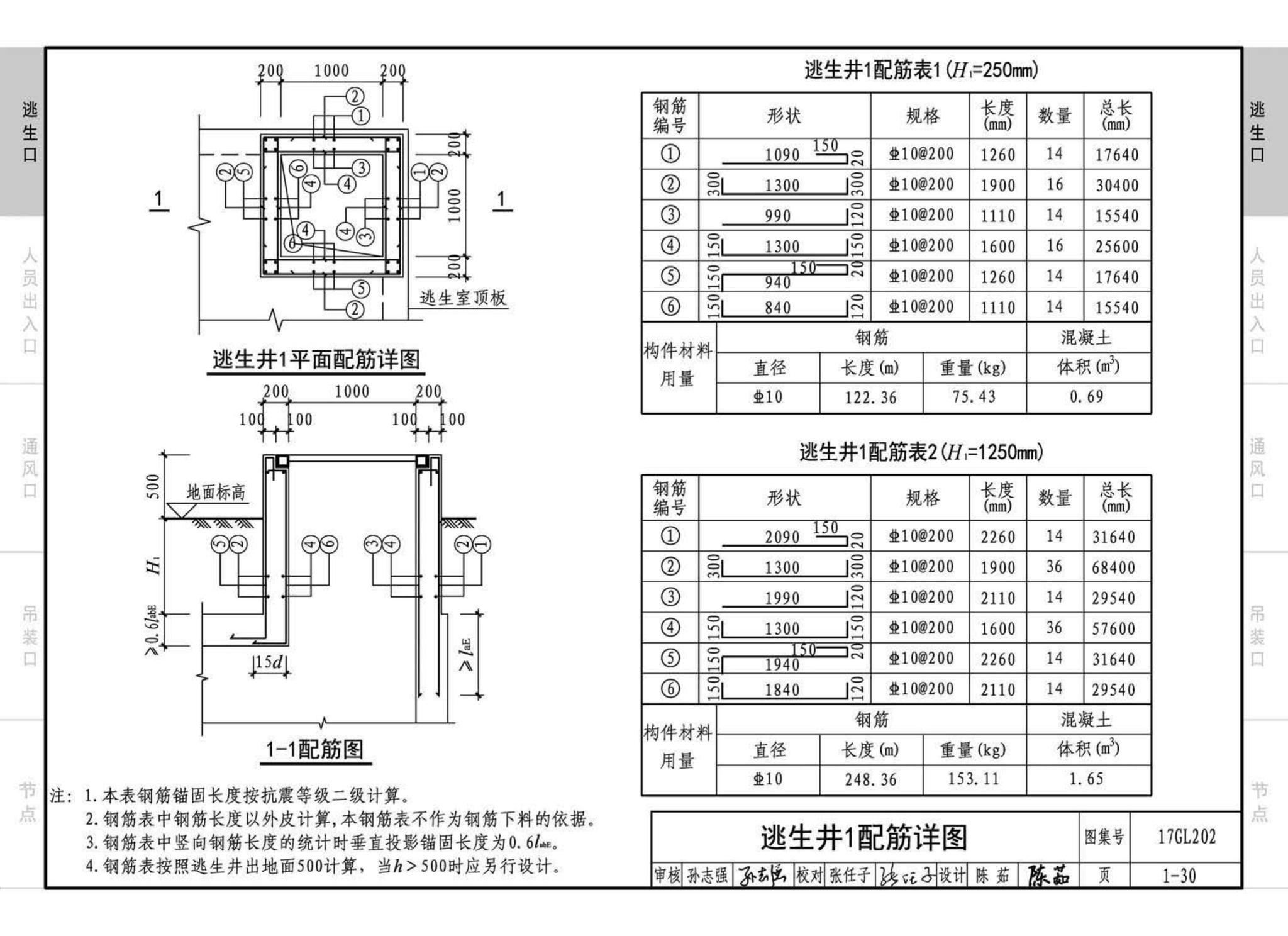 17GL202--综合管廊附属构筑物