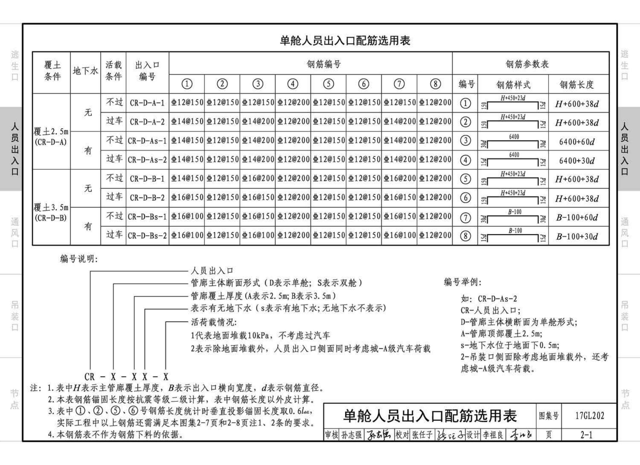 17GL202--综合管廊附属构筑物