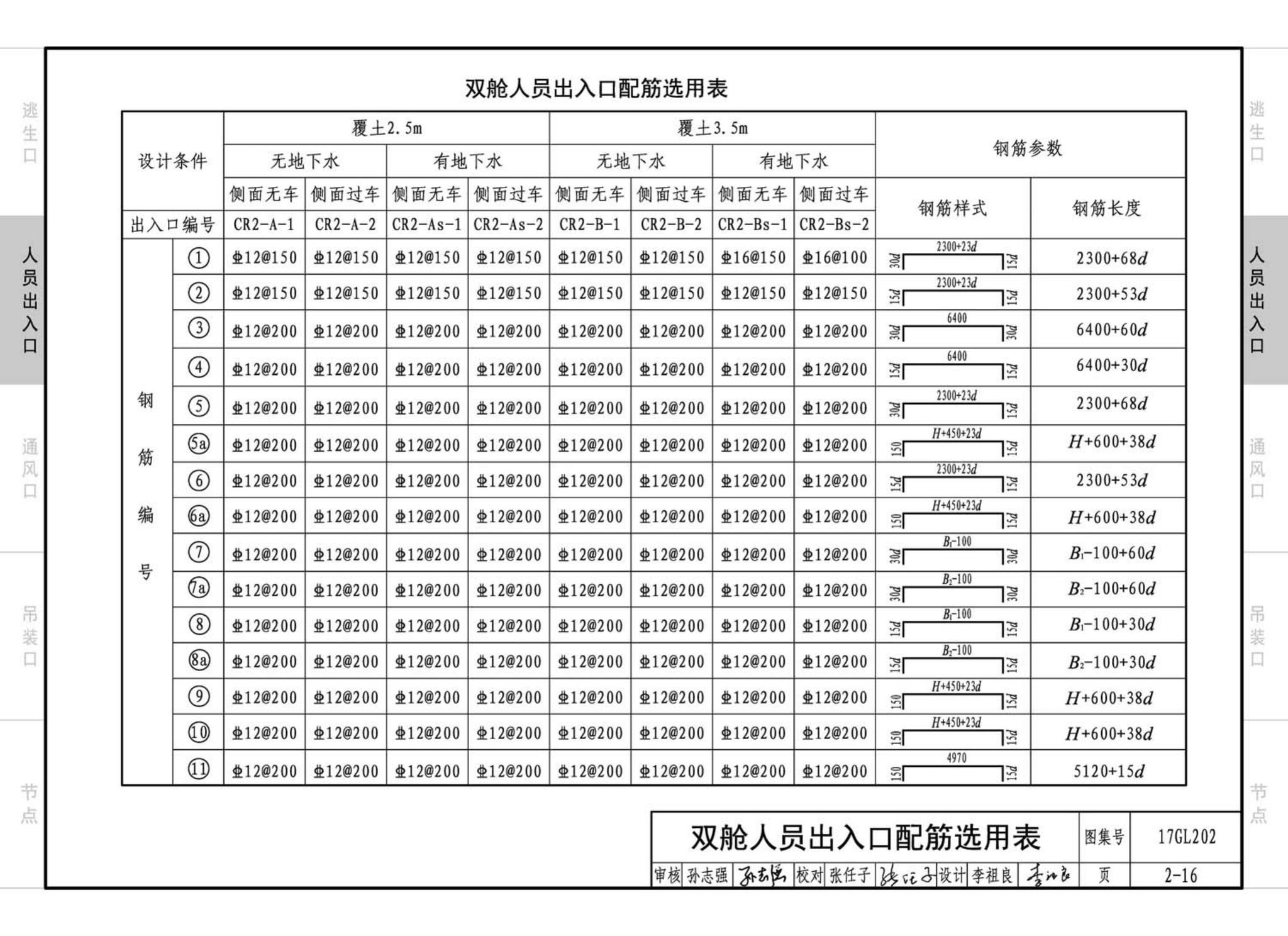 17GL202--综合管廊附属构筑物