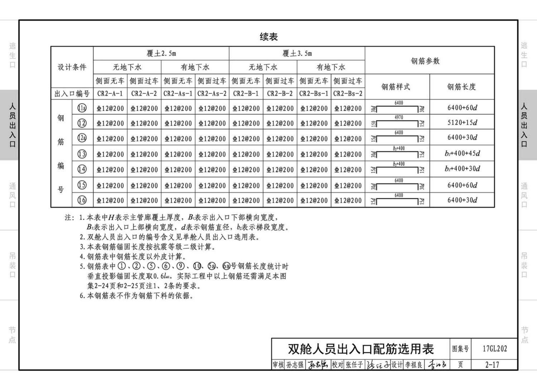 17GL202--综合管廊附属构筑物