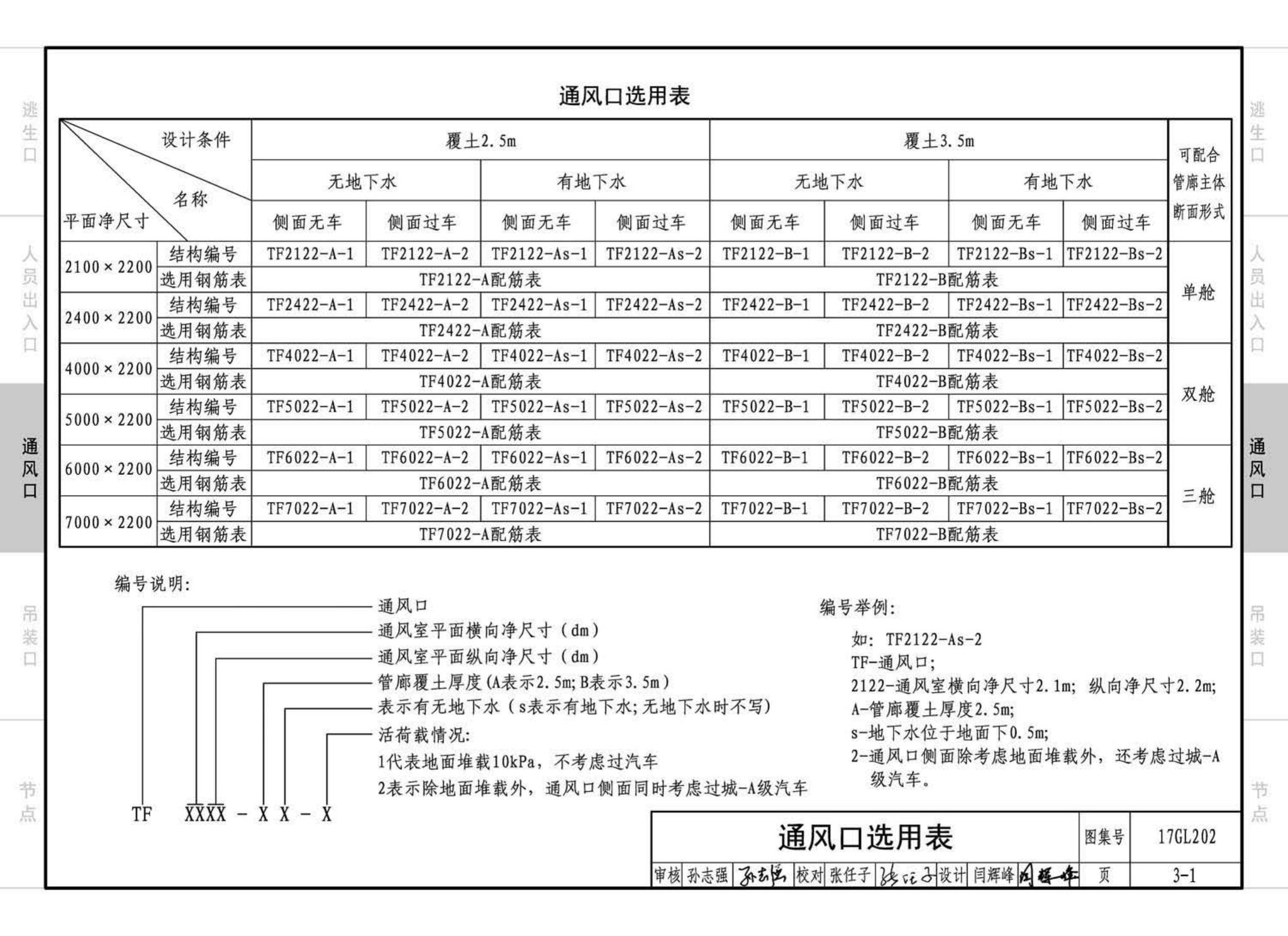 17GL202--综合管廊附属构筑物