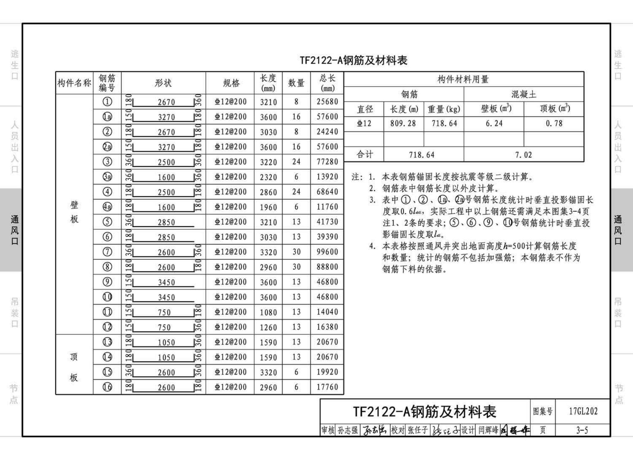 17GL202--综合管廊附属构筑物