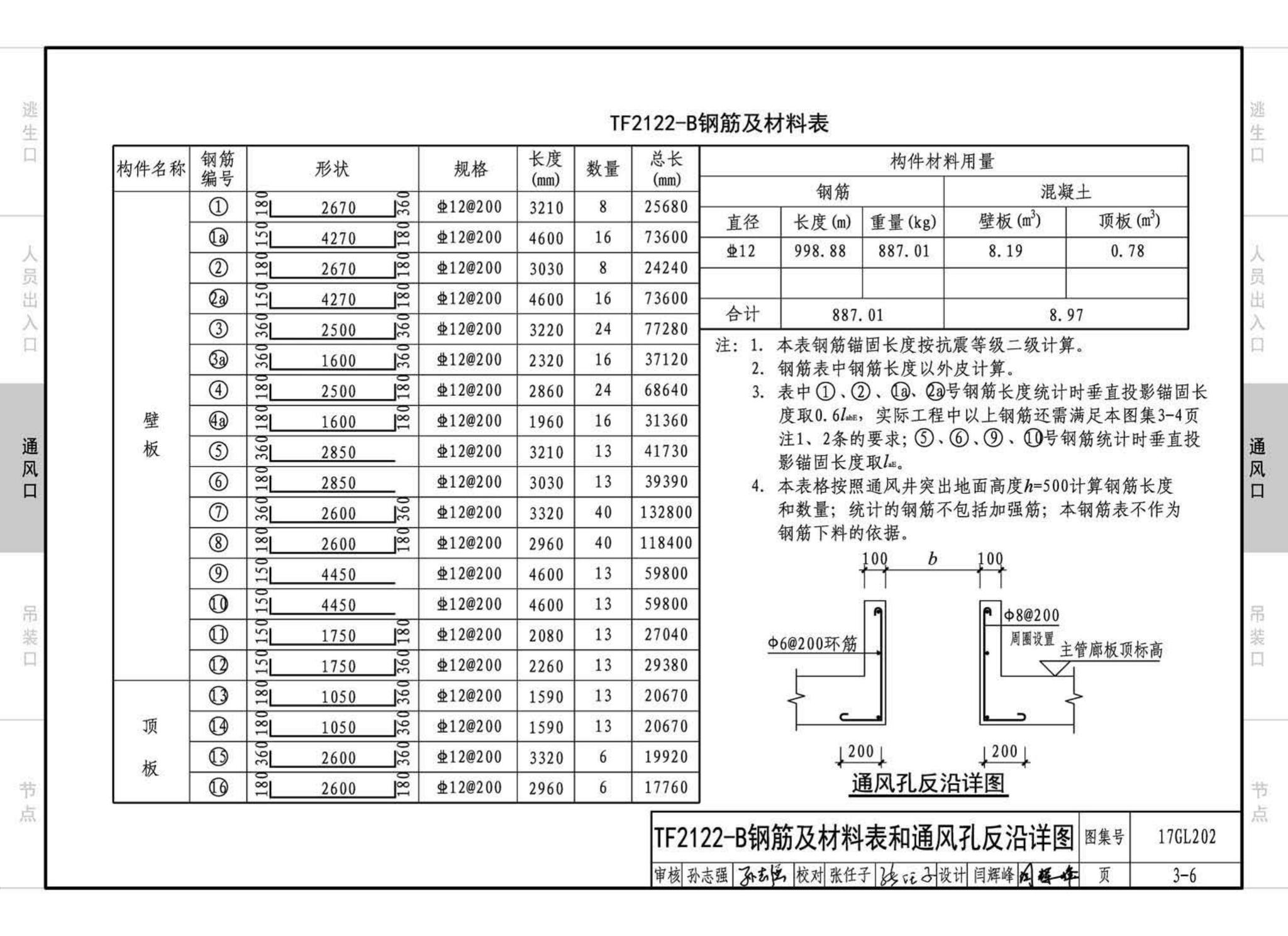 17GL202--综合管廊附属构筑物