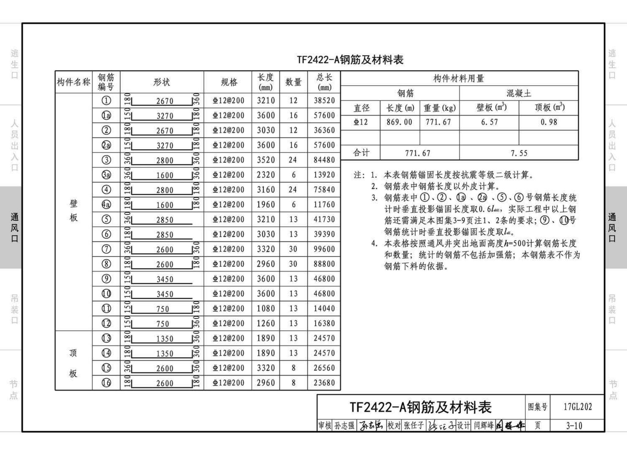 17GL202--综合管廊附属构筑物