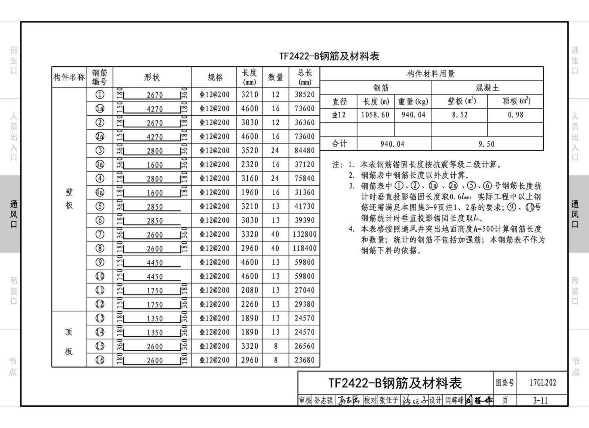 17GL202--综合管廊附属构筑物