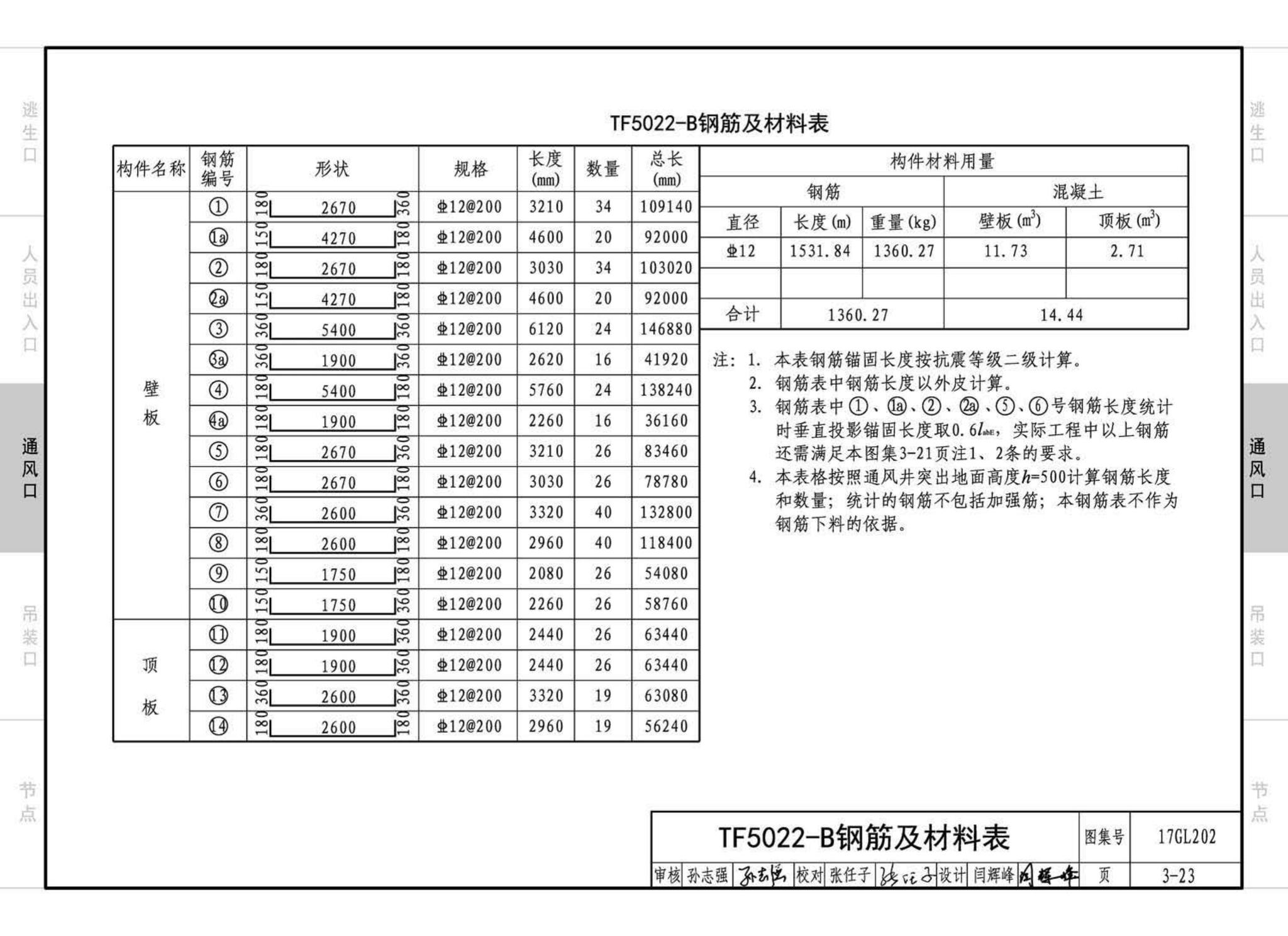 17GL202--综合管廊附属构筑物