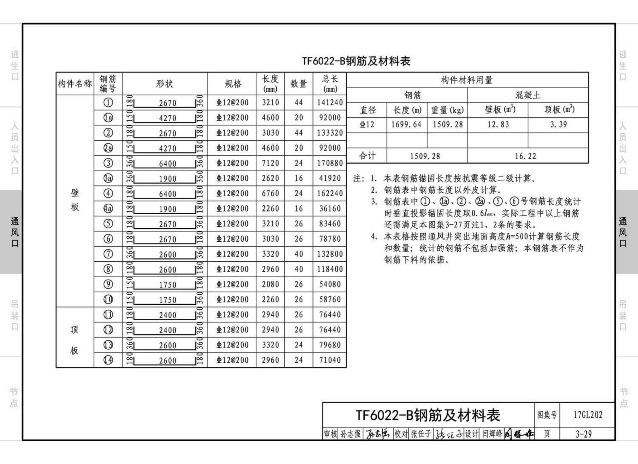 17GL202--综合管廊附属构筑物