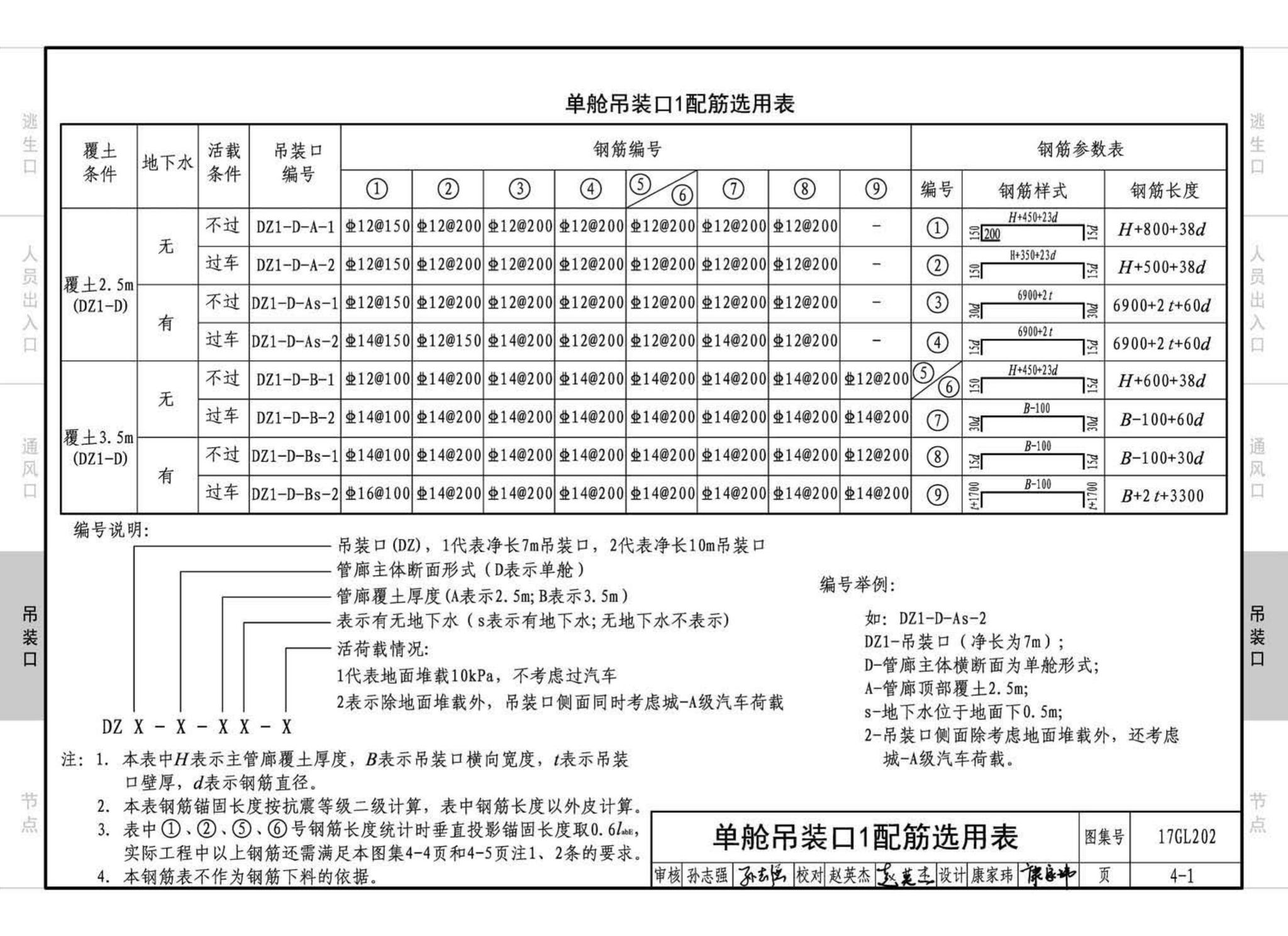 17GL202--综合管廊附属构筑物