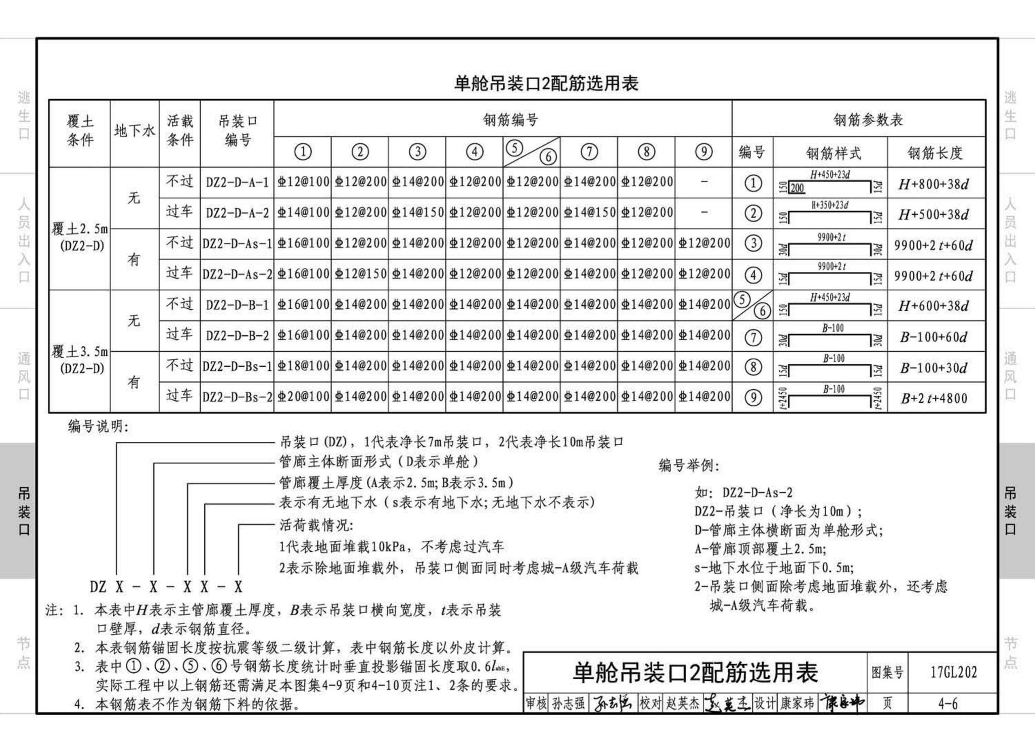 17GL202--综合管廊附属构筑物