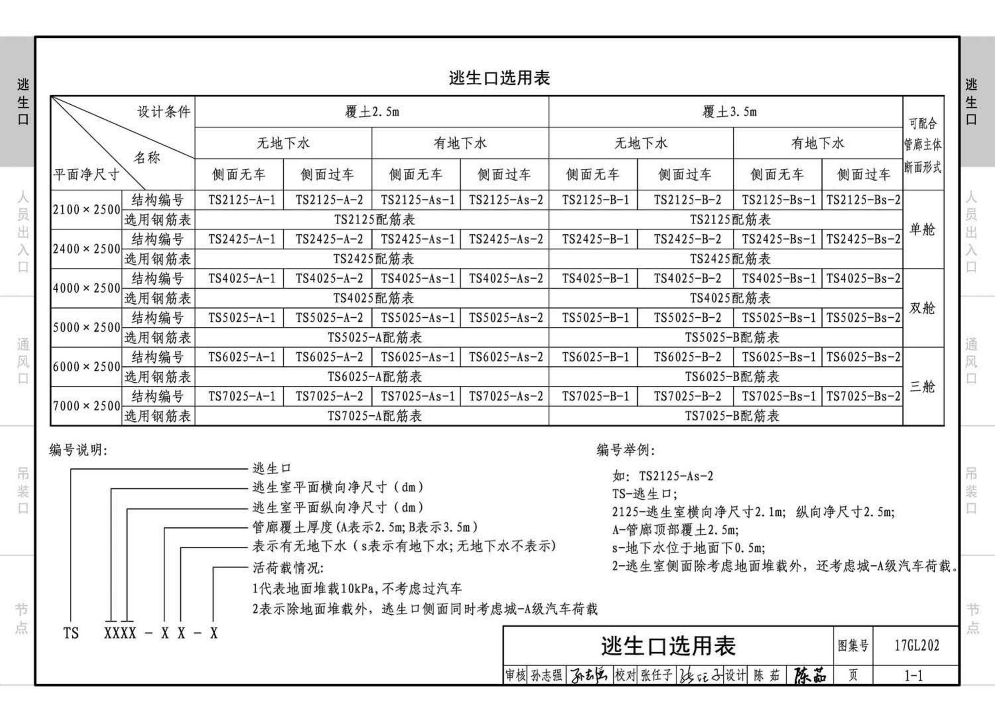 17GL202--综合管廊附属构筑物