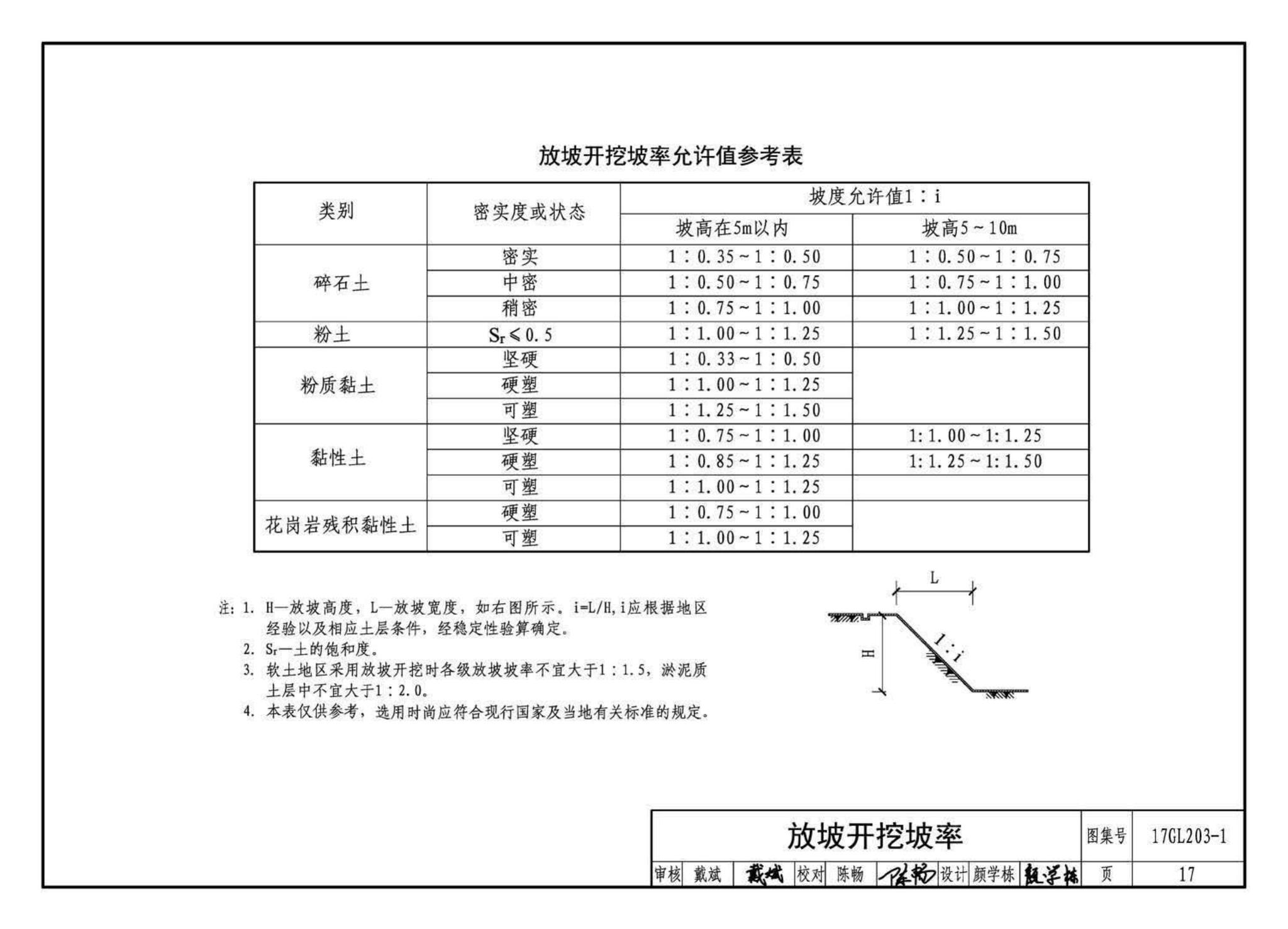 17GL203-1--综合管廊基坑支护