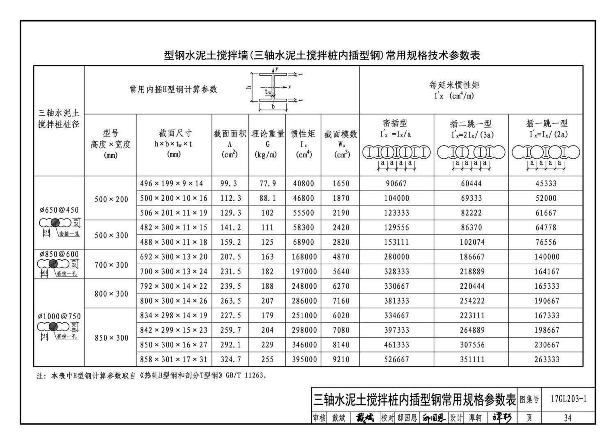 17GL203-1--综合管廊基坑支护