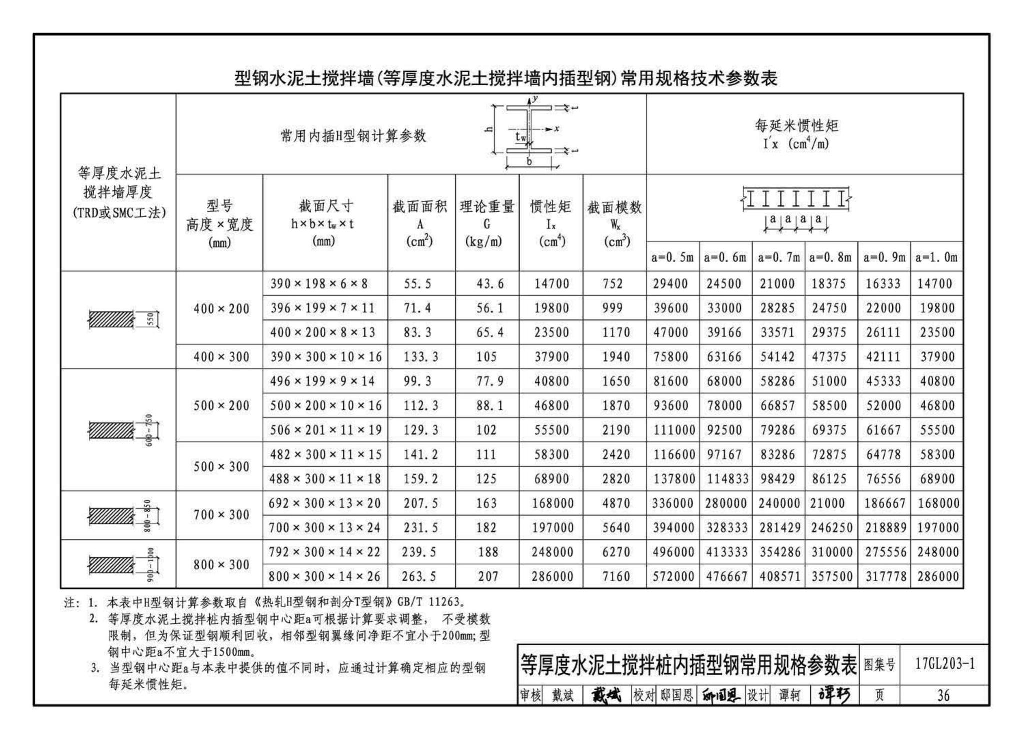 17GL203-1--综合管廊基坑支护