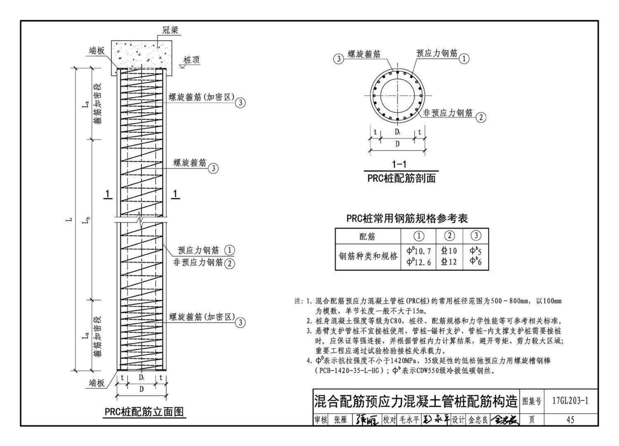 17GL203-1--综合管廊基坑支护