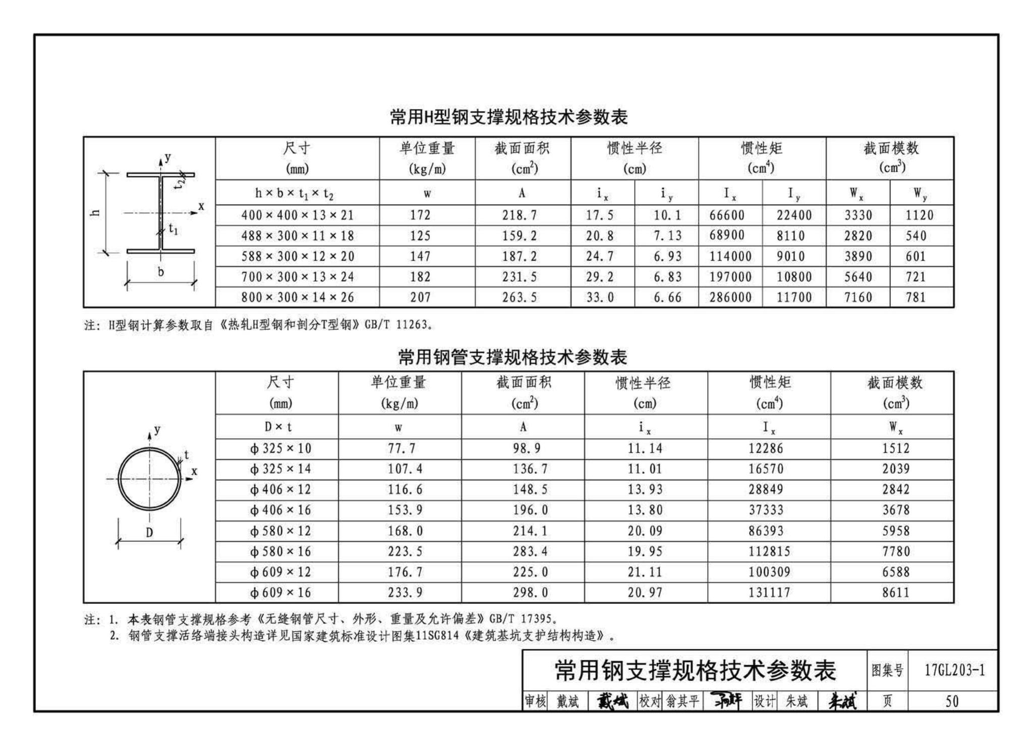 17GL203-1--综合管廊基坑支护