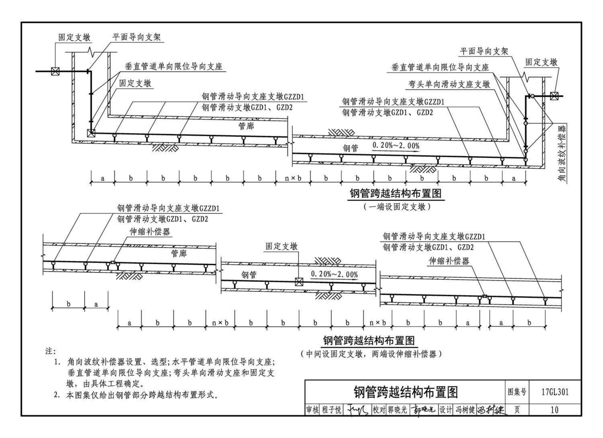 17GL301-17GL302--综合管廊给水管道及排水设施