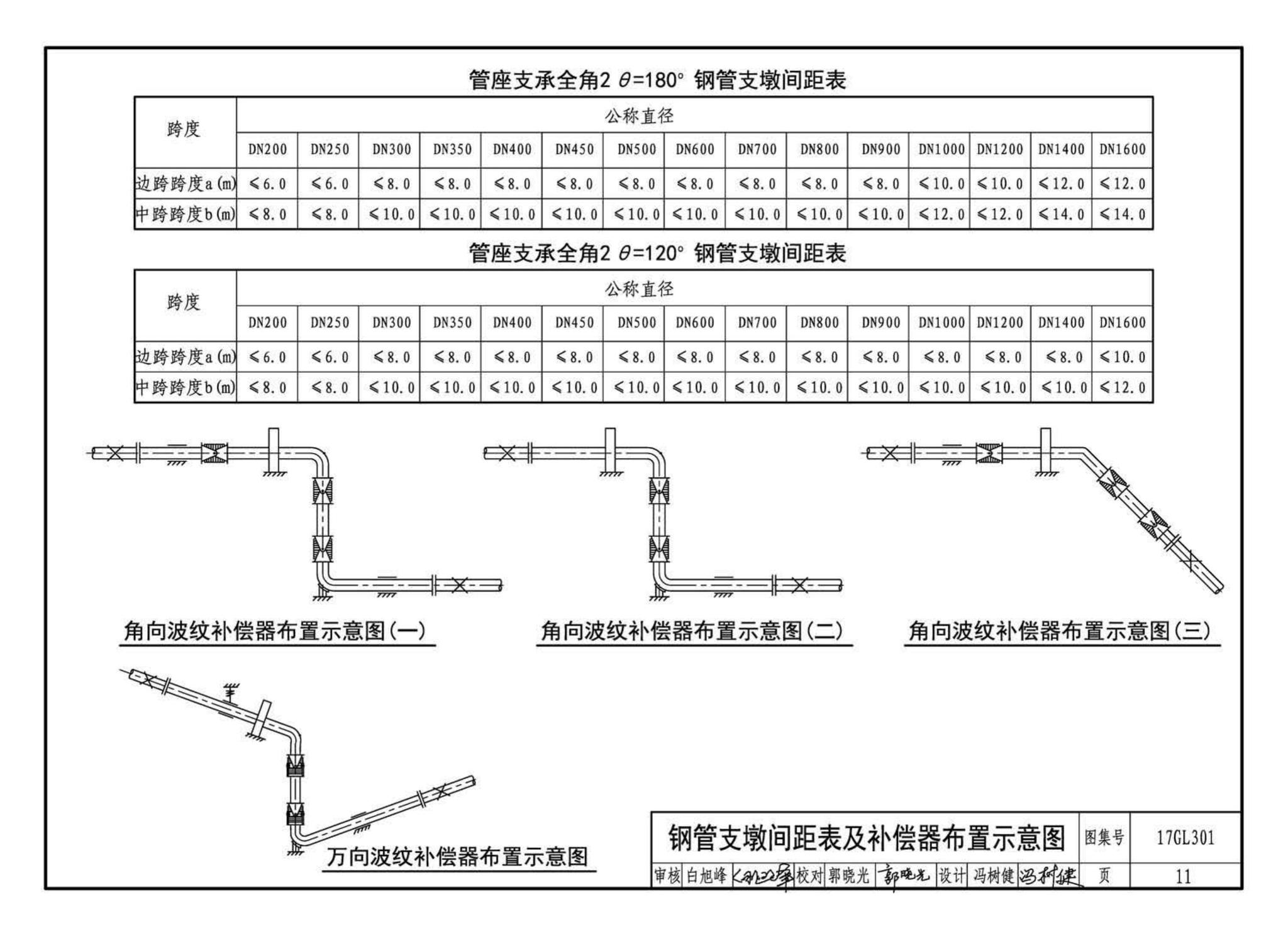 17GL301-17GL302--综合管廊给水管道及排水设施