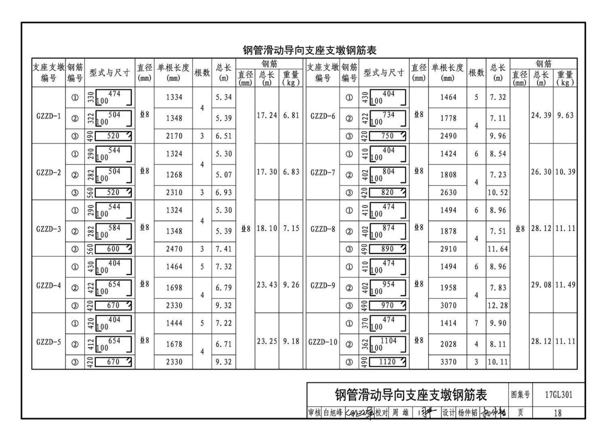 17GL301-17GL302--综合管廊给水管道及排水设施