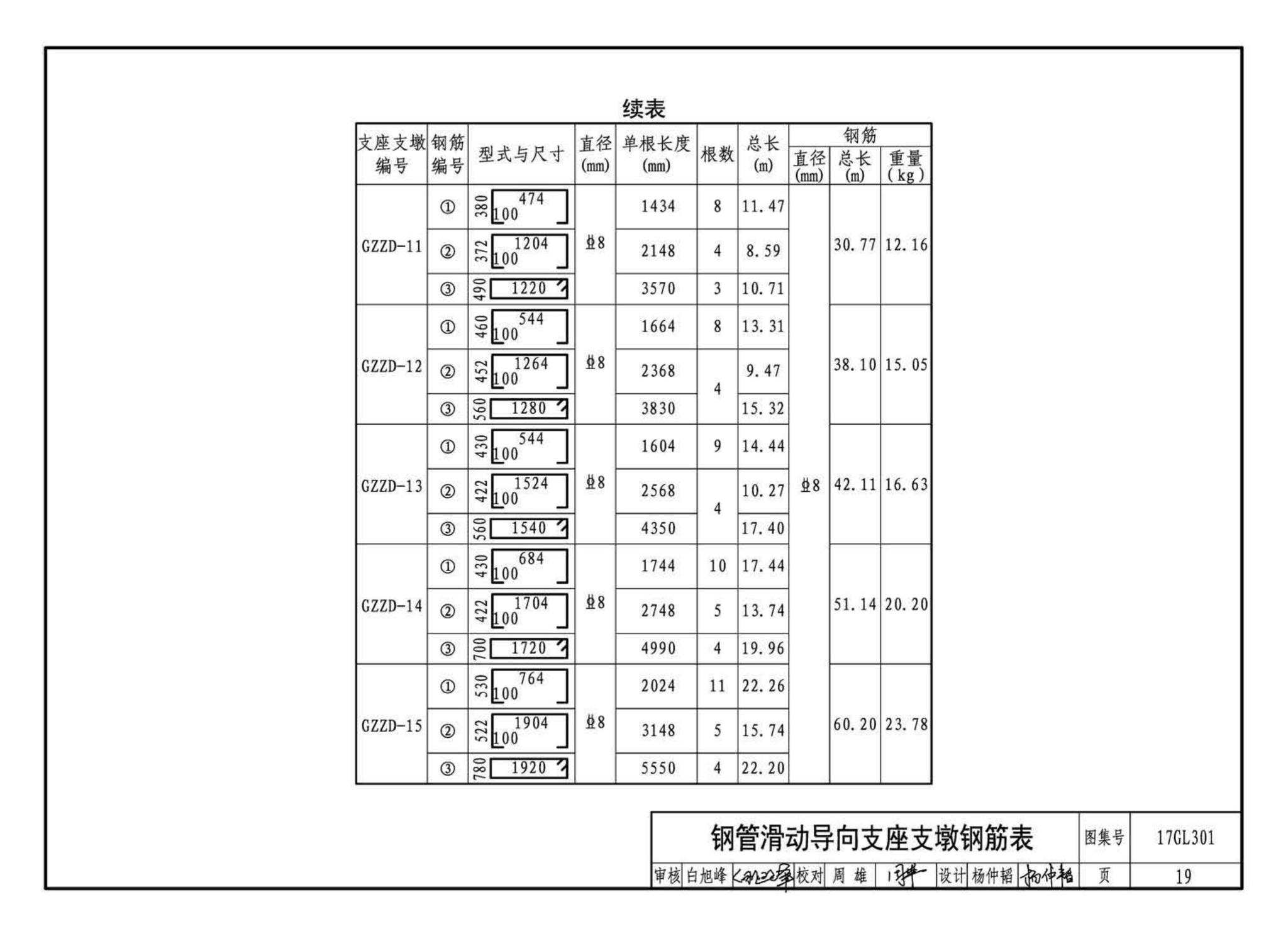 17GL301-17GL302--综合管廊给水管道及排水设施