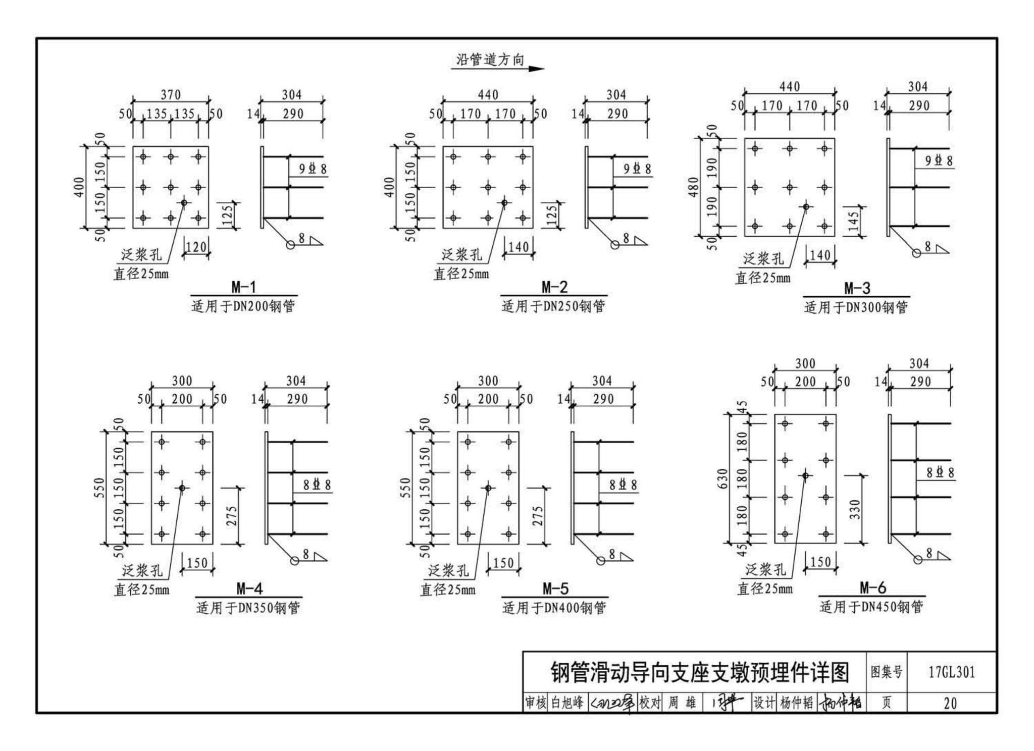 17GL301-17GL302--综合管廊给水管道及排水设施