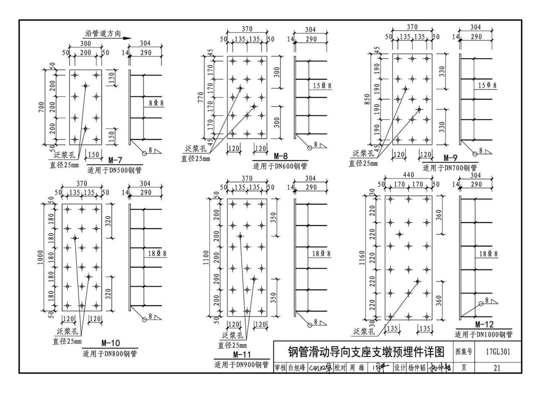 17GL301-17GL302--综合管廊给水管道及排水设施