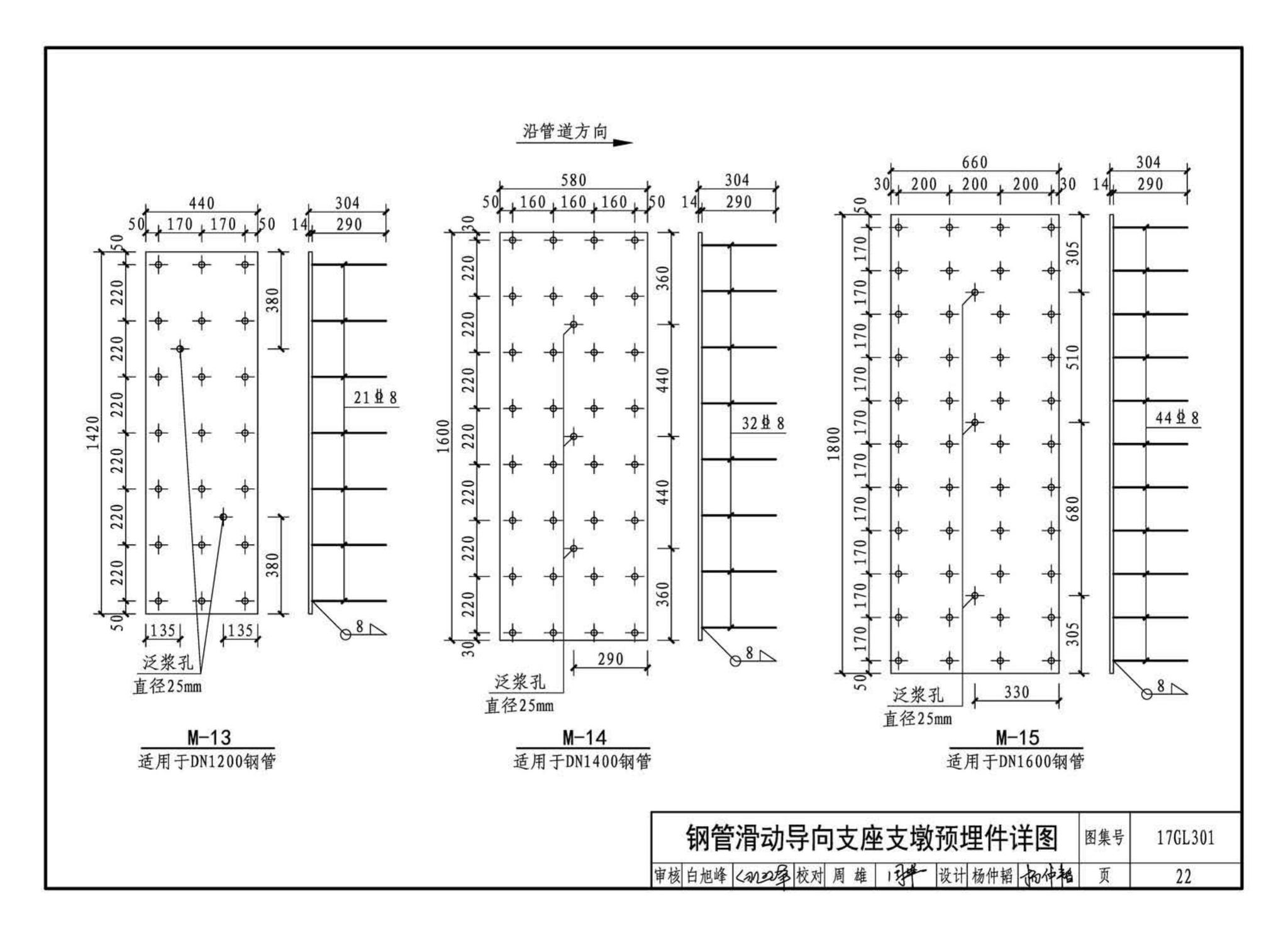 17GL301-17GL302--综合管廊给水管道及排水设施