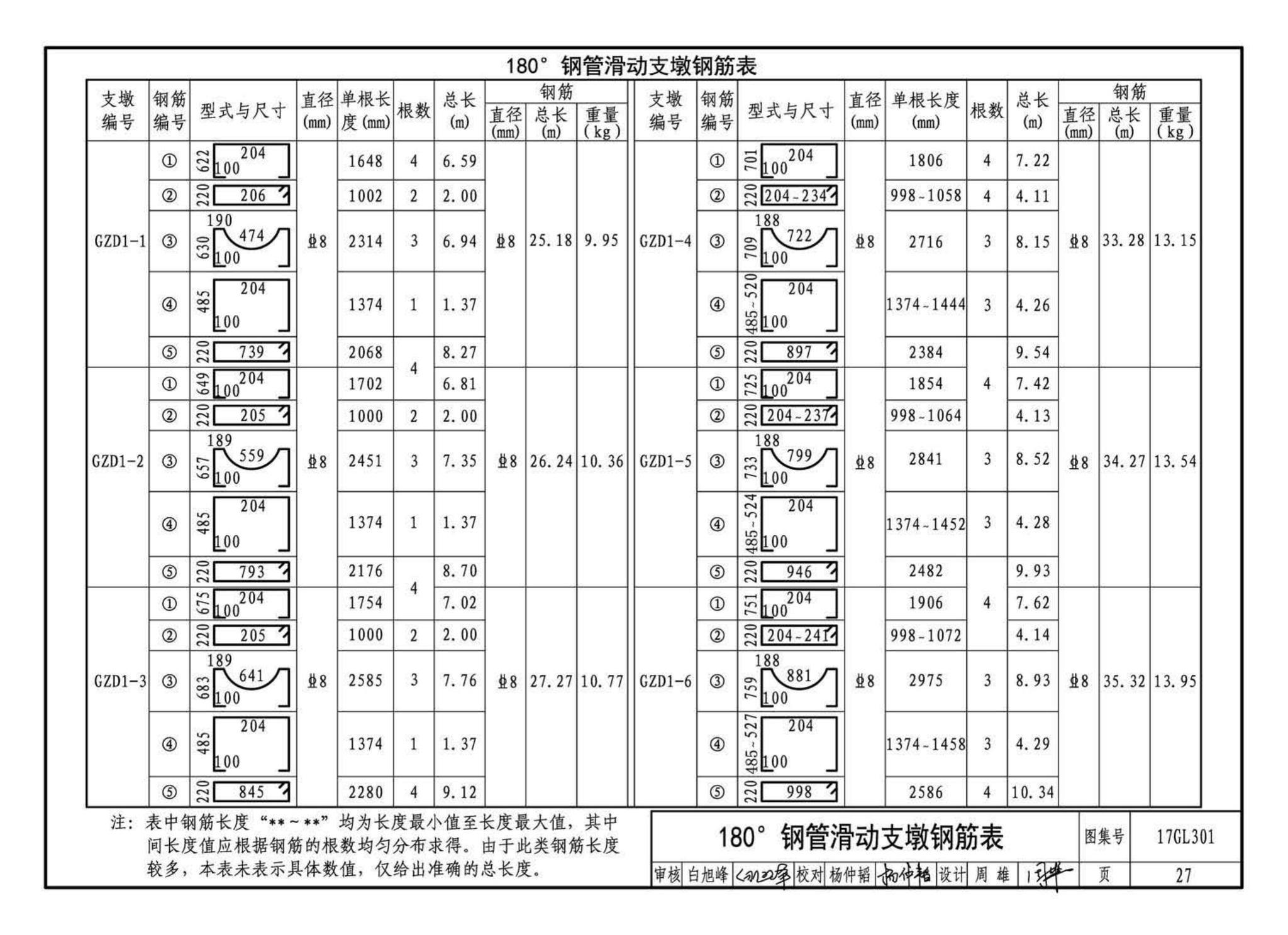 17GL301-17GL302--综合管廊给水管道及排水设施