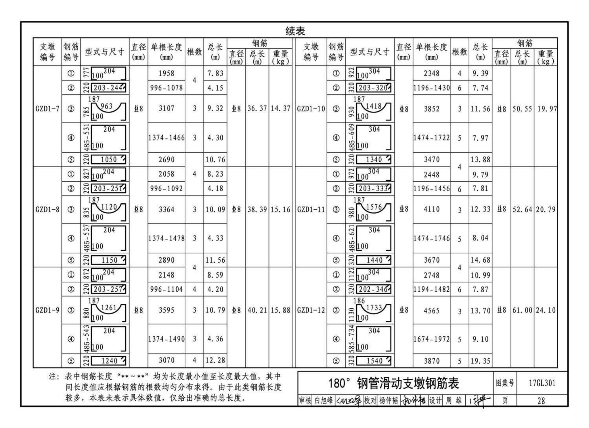 17GL301-17GL302--综合管廊给水管道及排水设施