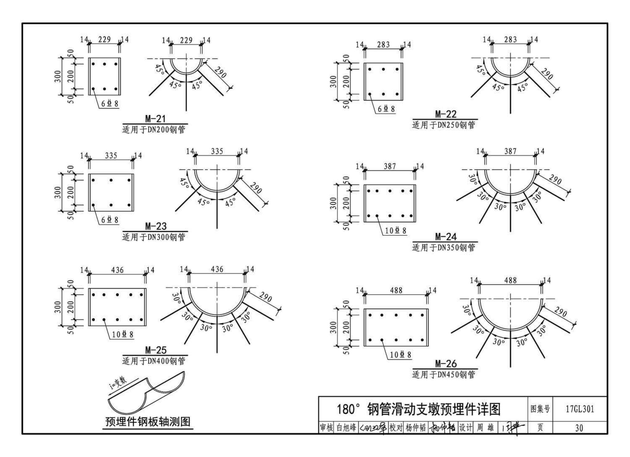 17GL301-17GL302--综合管廊给水管道及排水设施