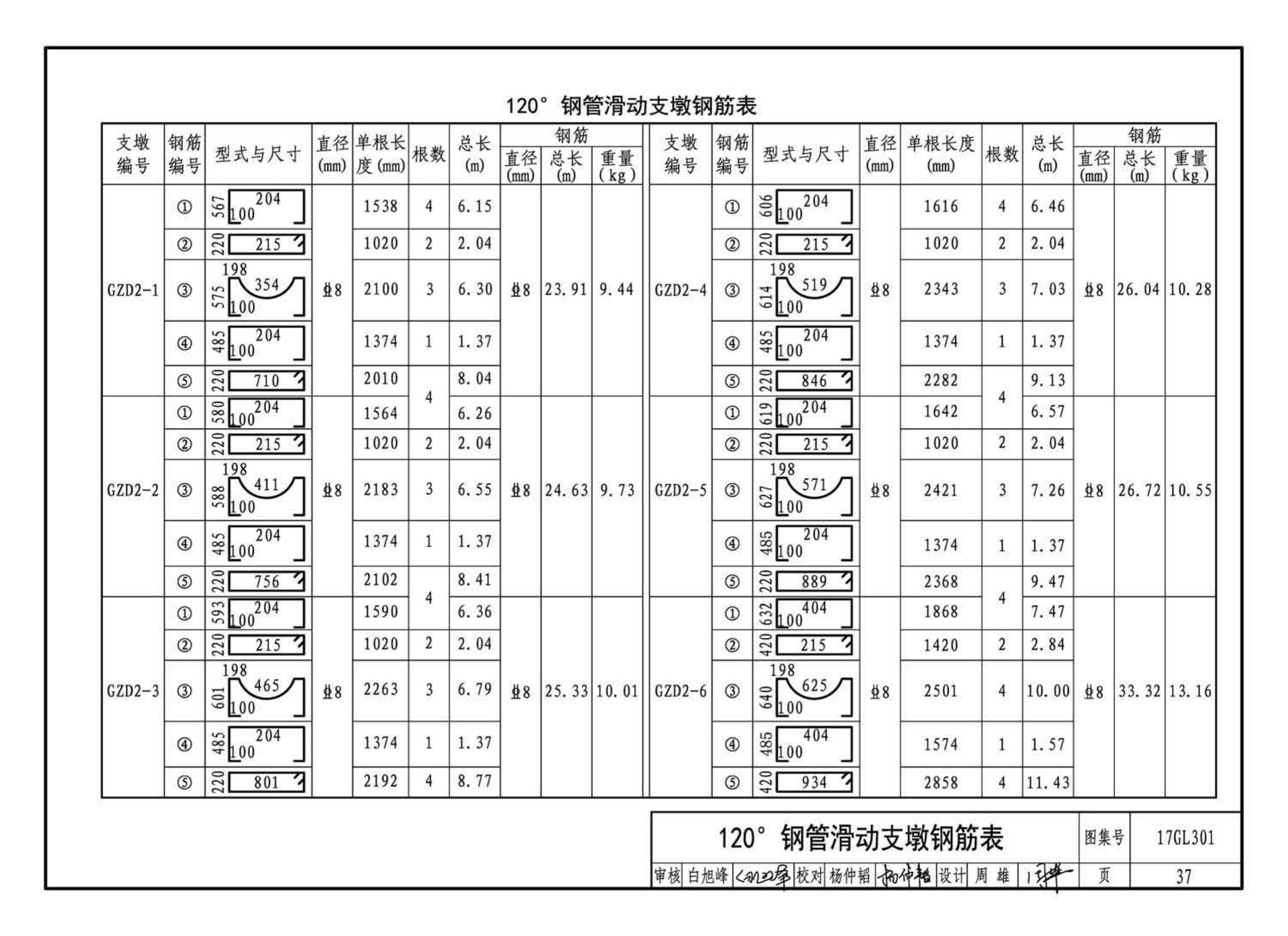 17GL301-17GL302--综合管廊给水管道及排水设施