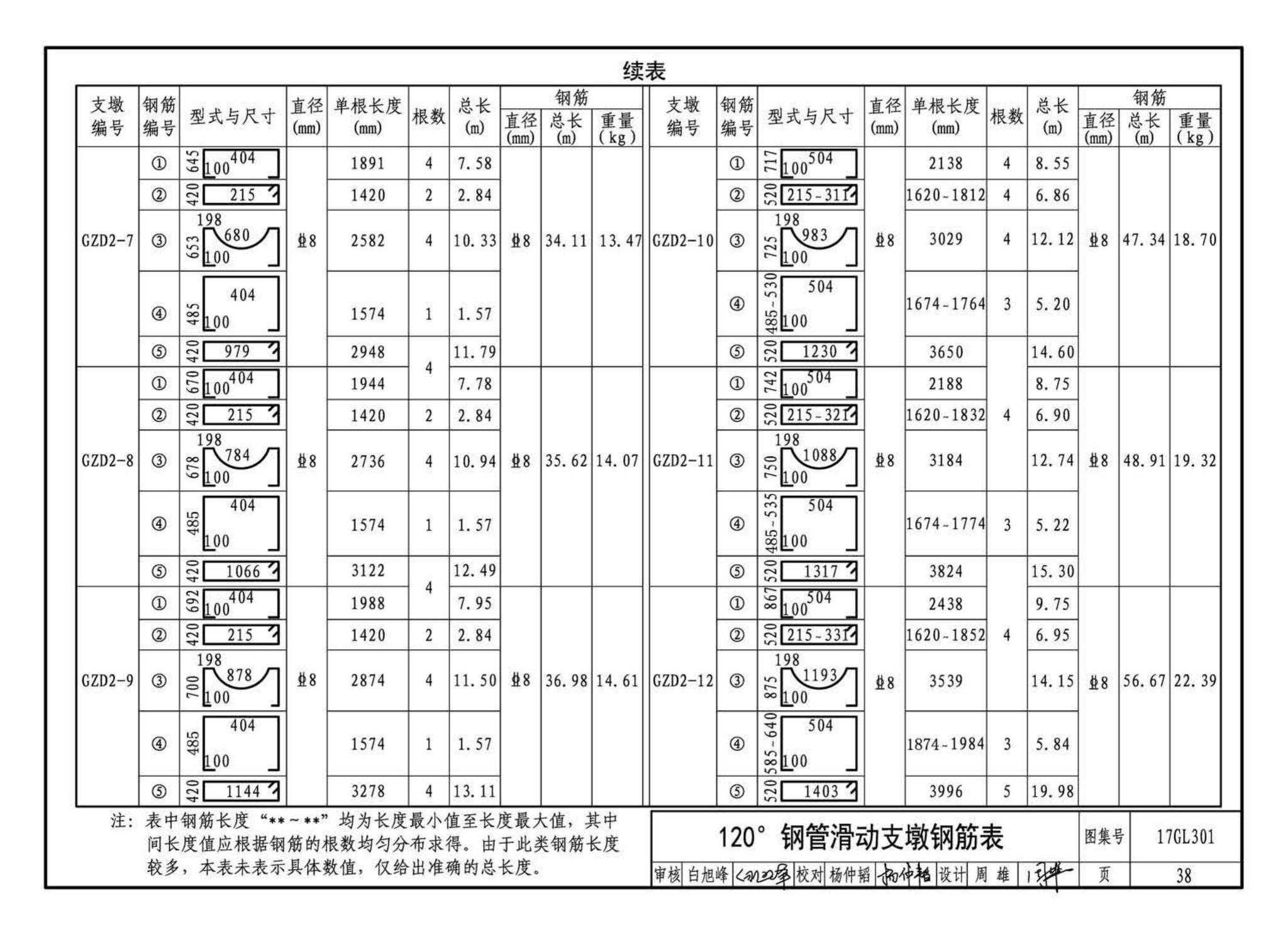 17GL301-17GL302--综合管廊给水管道及排水设施