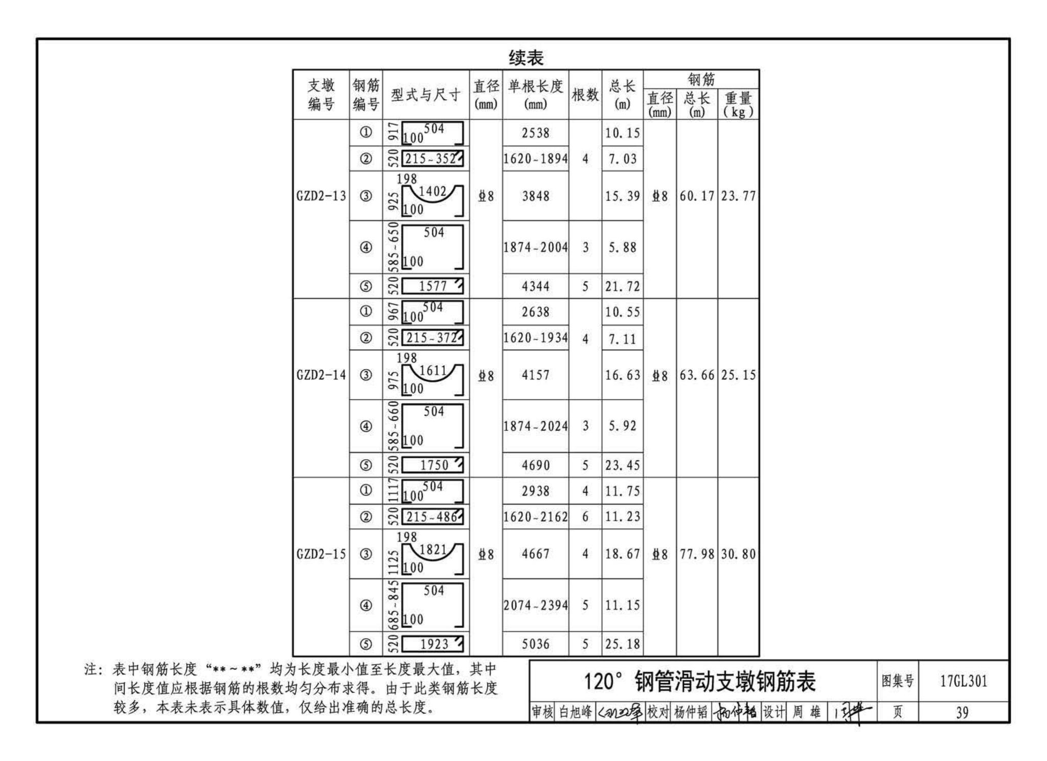 17GL301-17GL302--综合管廊给水管道及排水设施