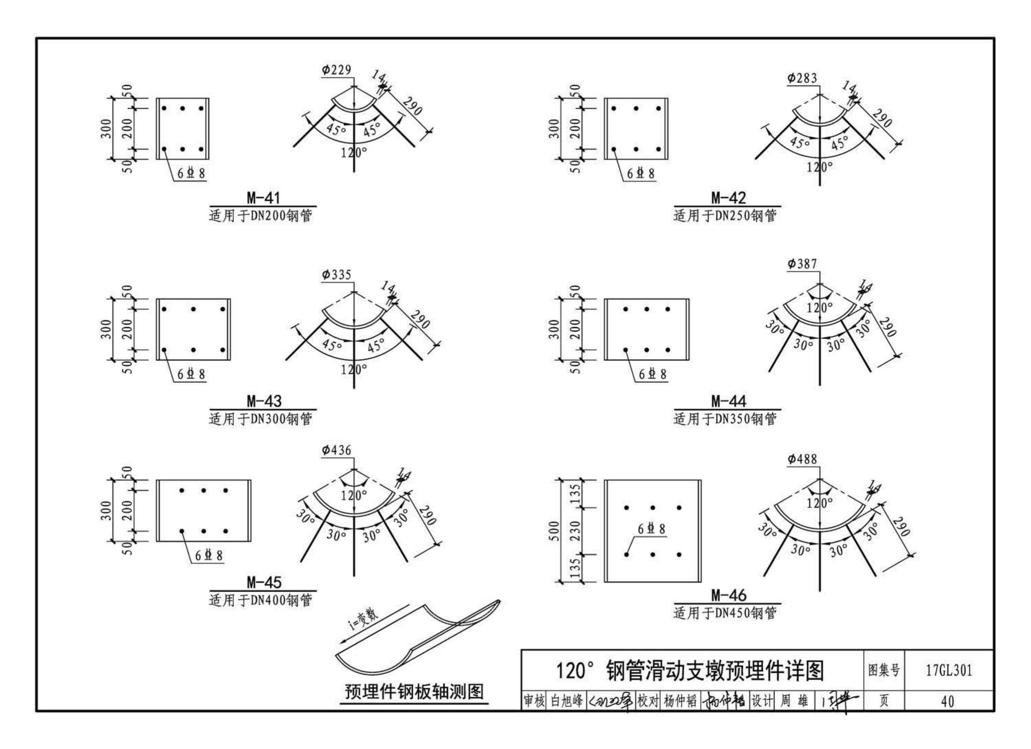 17GL301-17GL302--综合管廊给水管道及排水设施