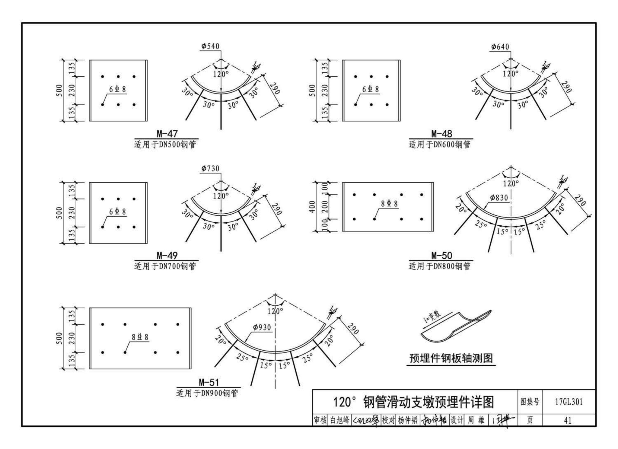 17GL301-17GL302--综合管廊给水管道及排水设施