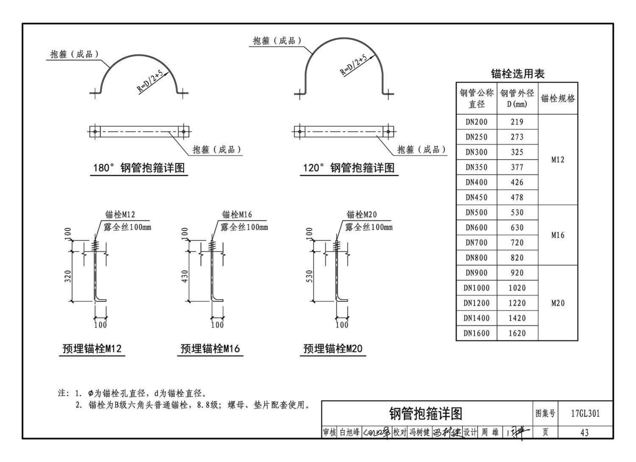 17GL301-17GL302--综合管廊给水管道及排水设施