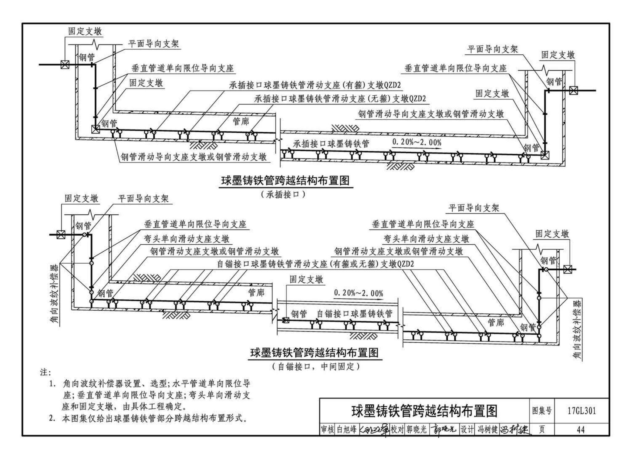 17GL301-17GL302--综合管廊给水管道及排水设施