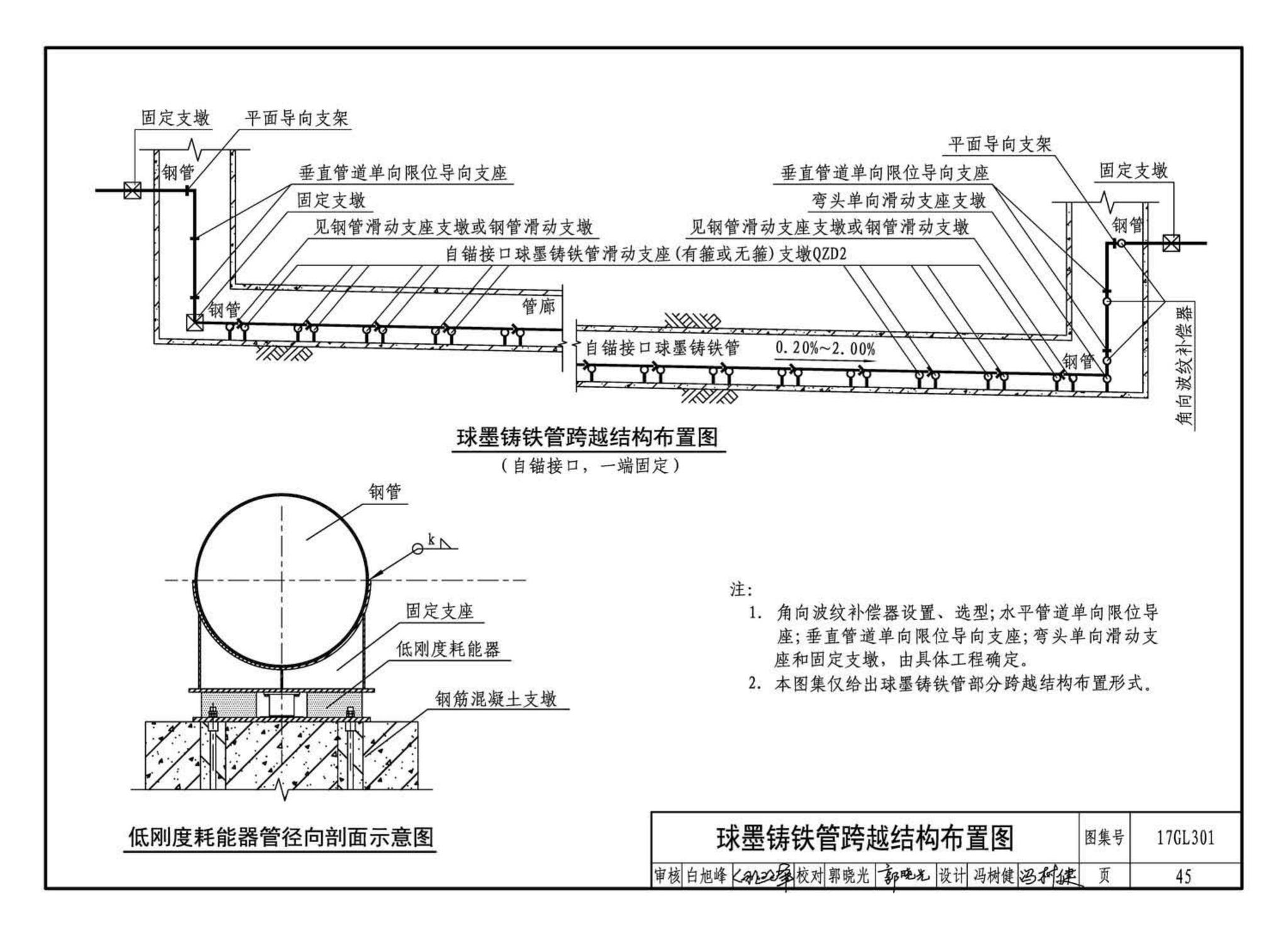 17GL301-17GL302--综合管廊给水管道及排水设施