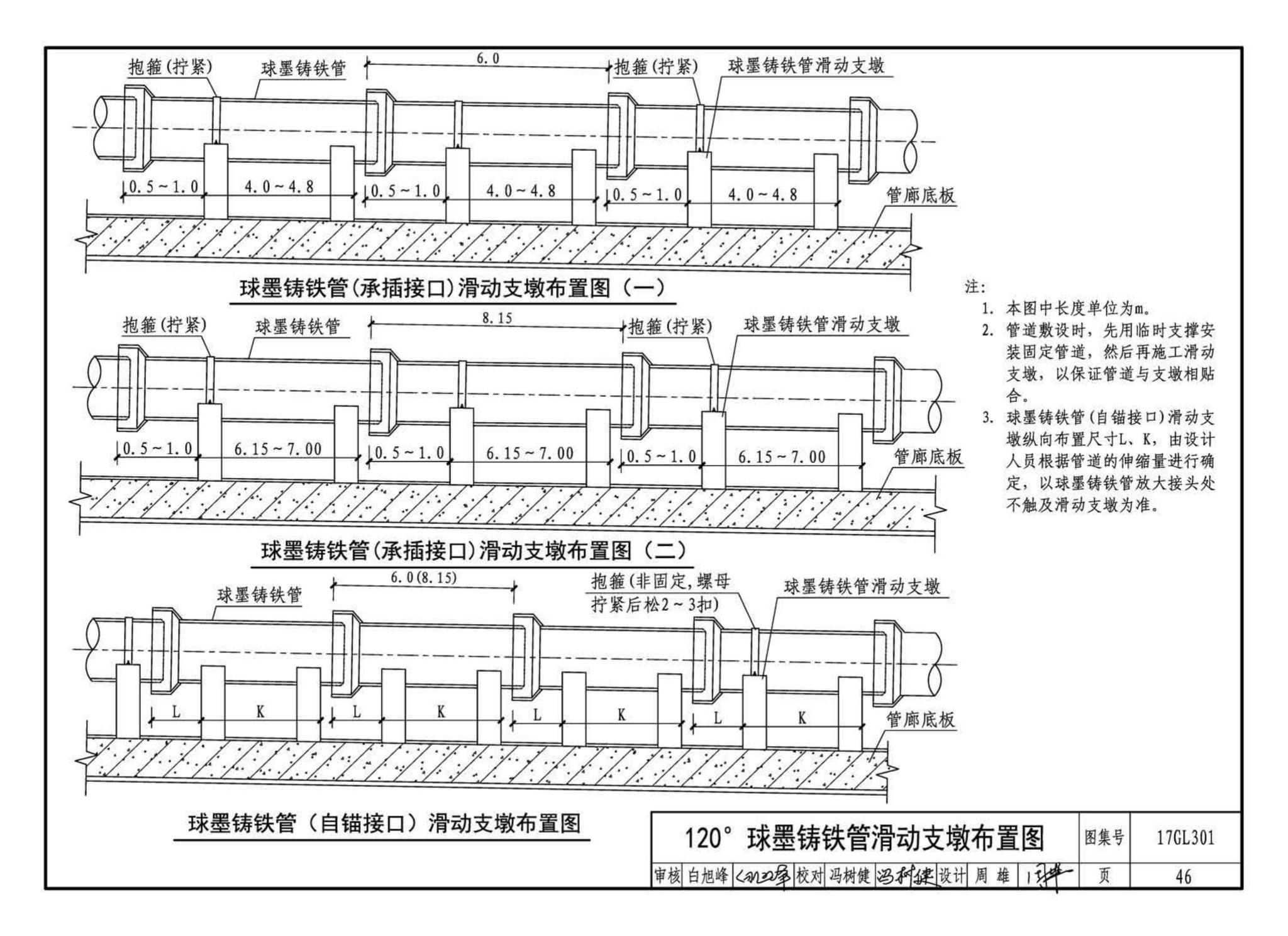 17GL301-17GL302--综合管廊给水管道及排水设施