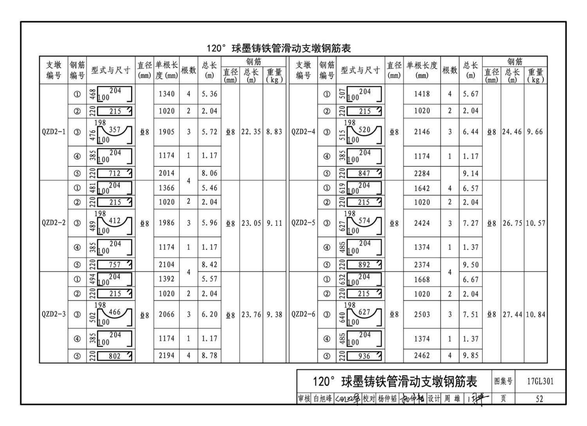 17GL301-17GL302--综合管廊给水管道及排水设施