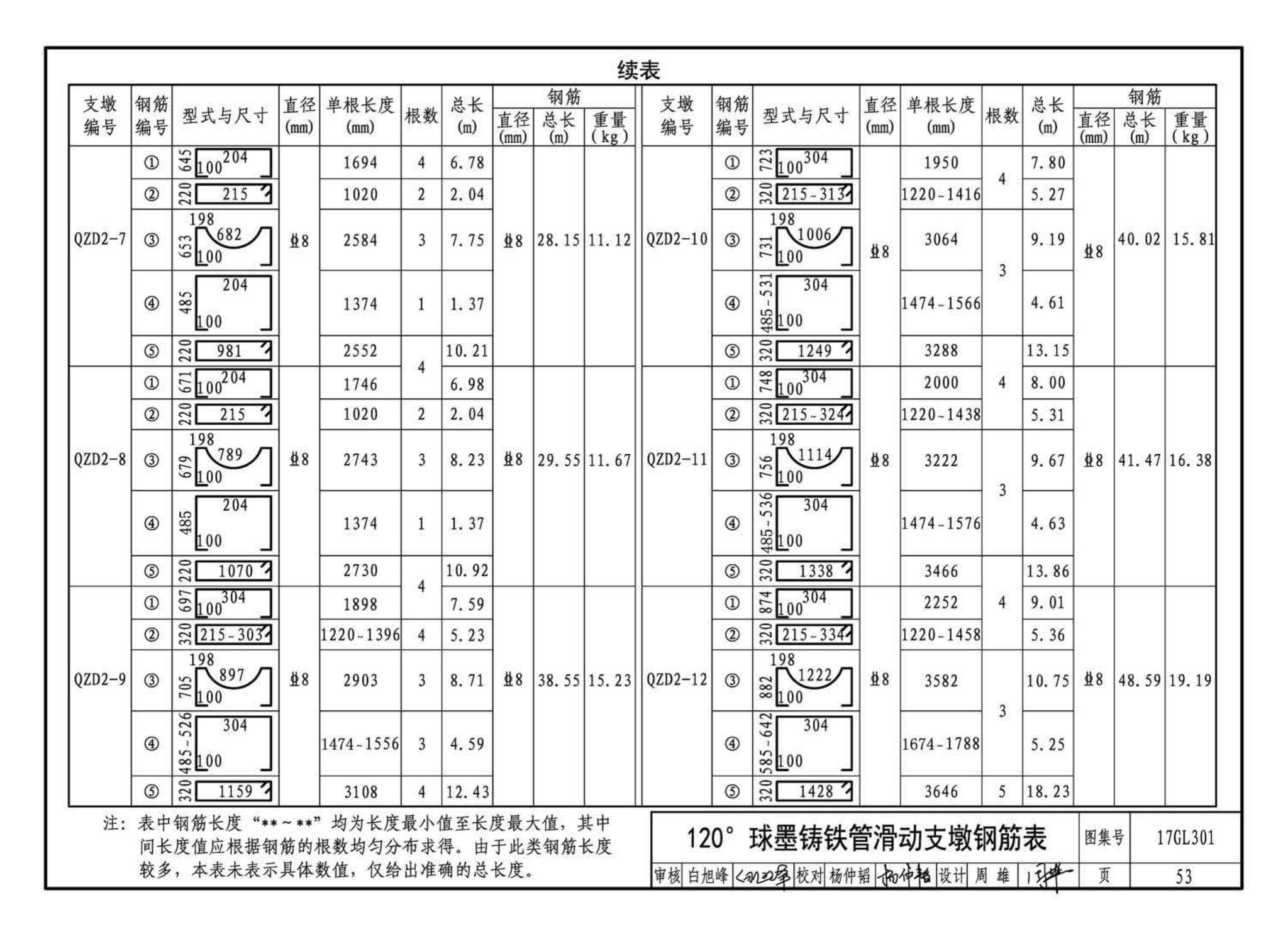 17GL301-17GL302--综合管廊给水管道及排水设施