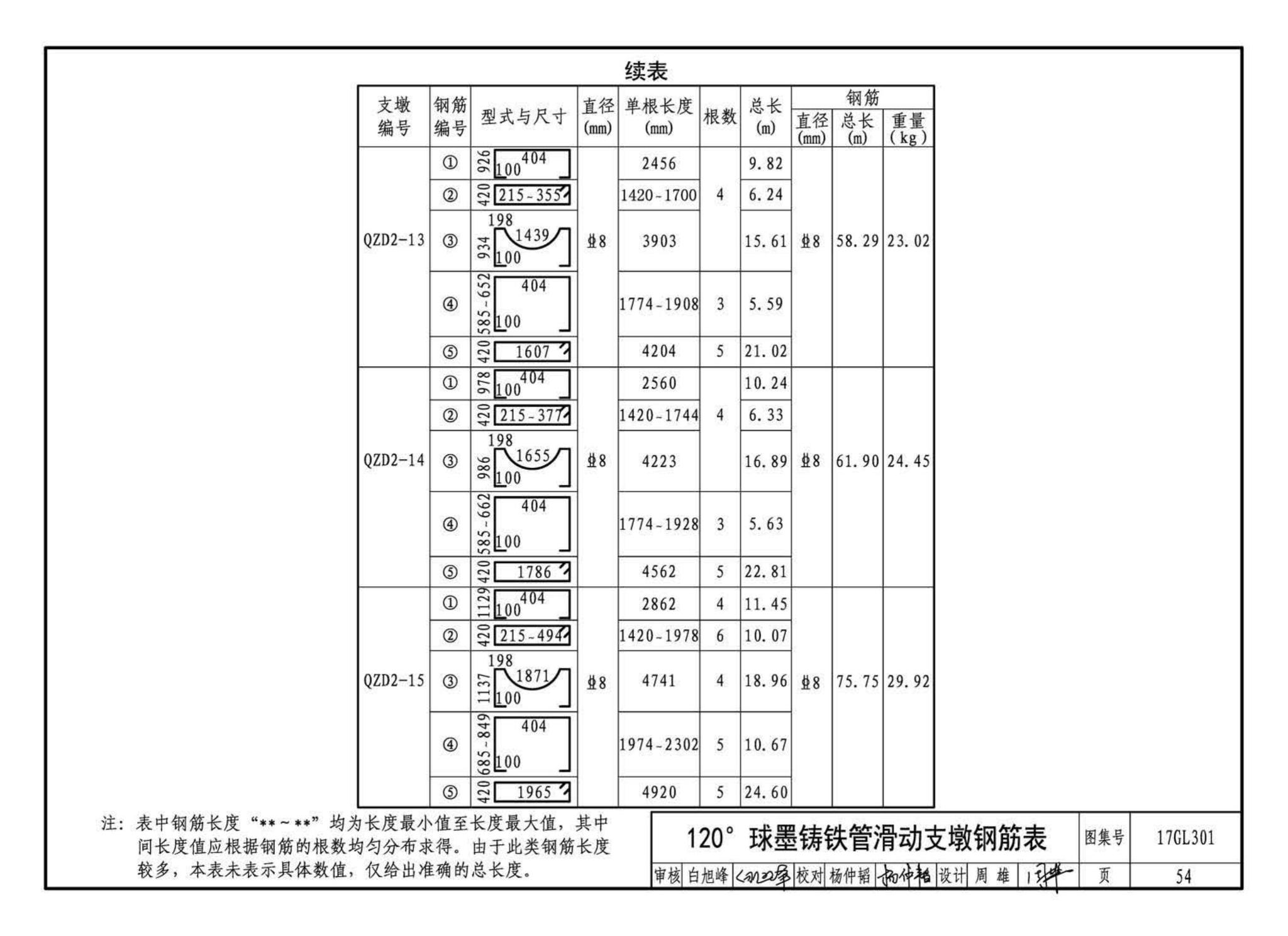 17GL301-17GL302--综合管廊给水管道及排水设施