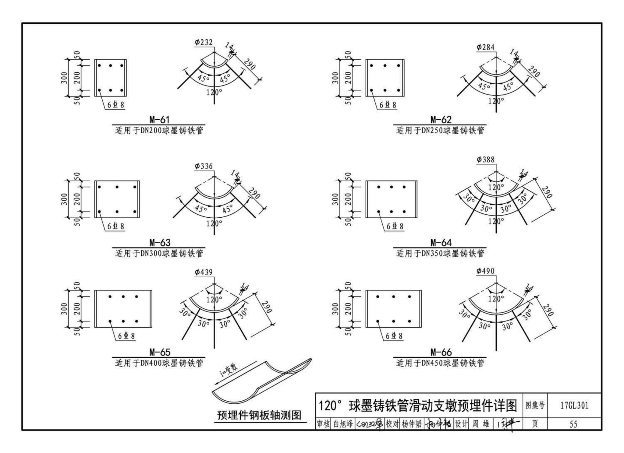 17GL301-17GL302--综合管廊给水管道及排水设施