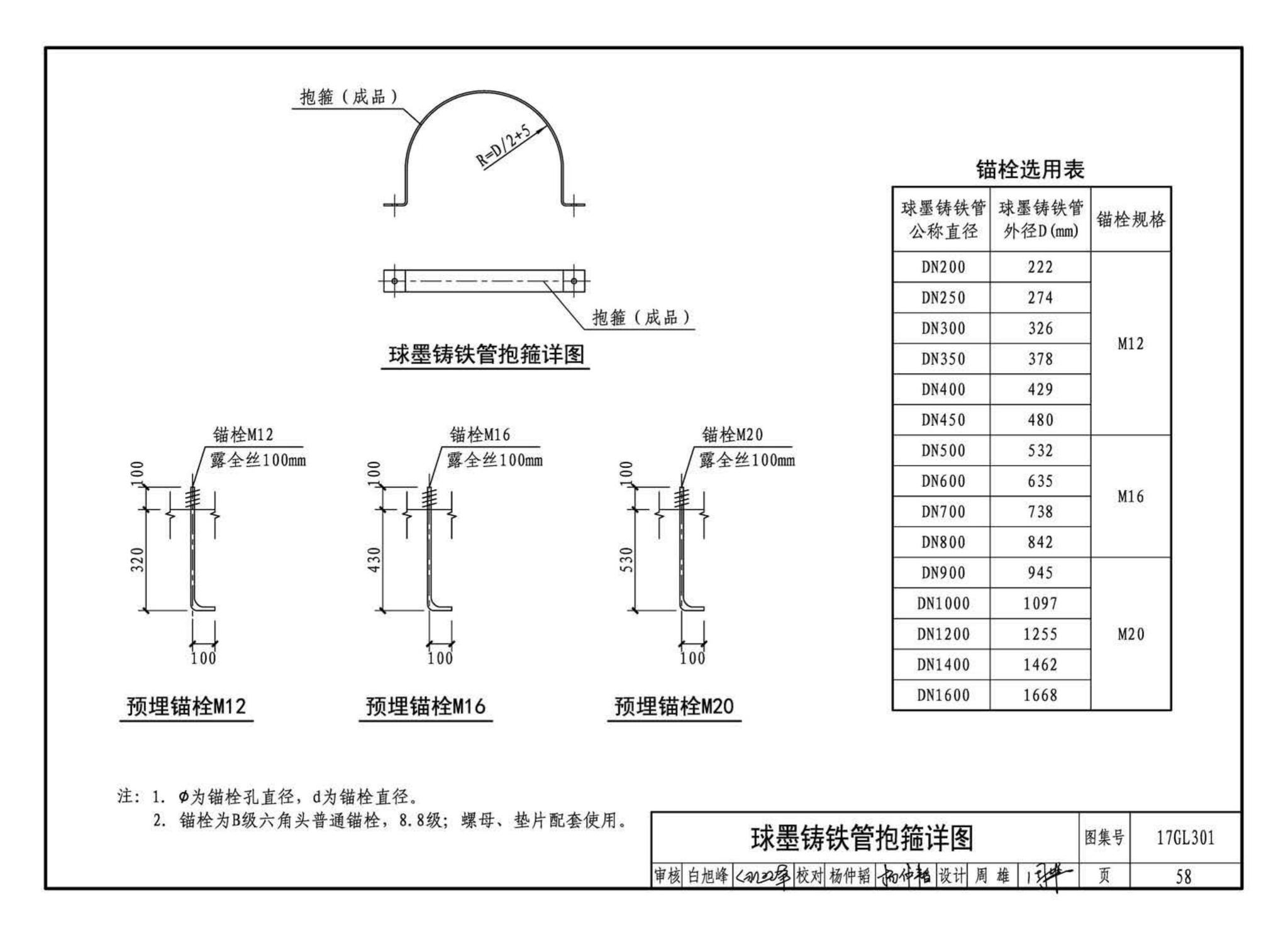 17GL301-17GL302--综合管廊给水管道及排水设施