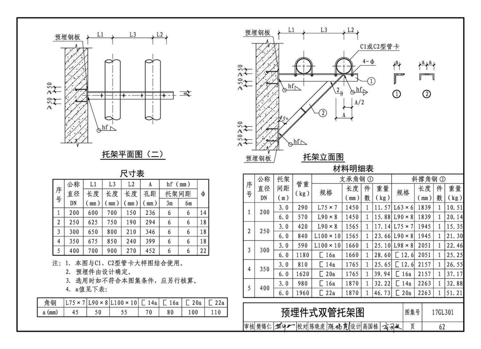 17GL301-17GL302--综合管廊给水管道及排水设施