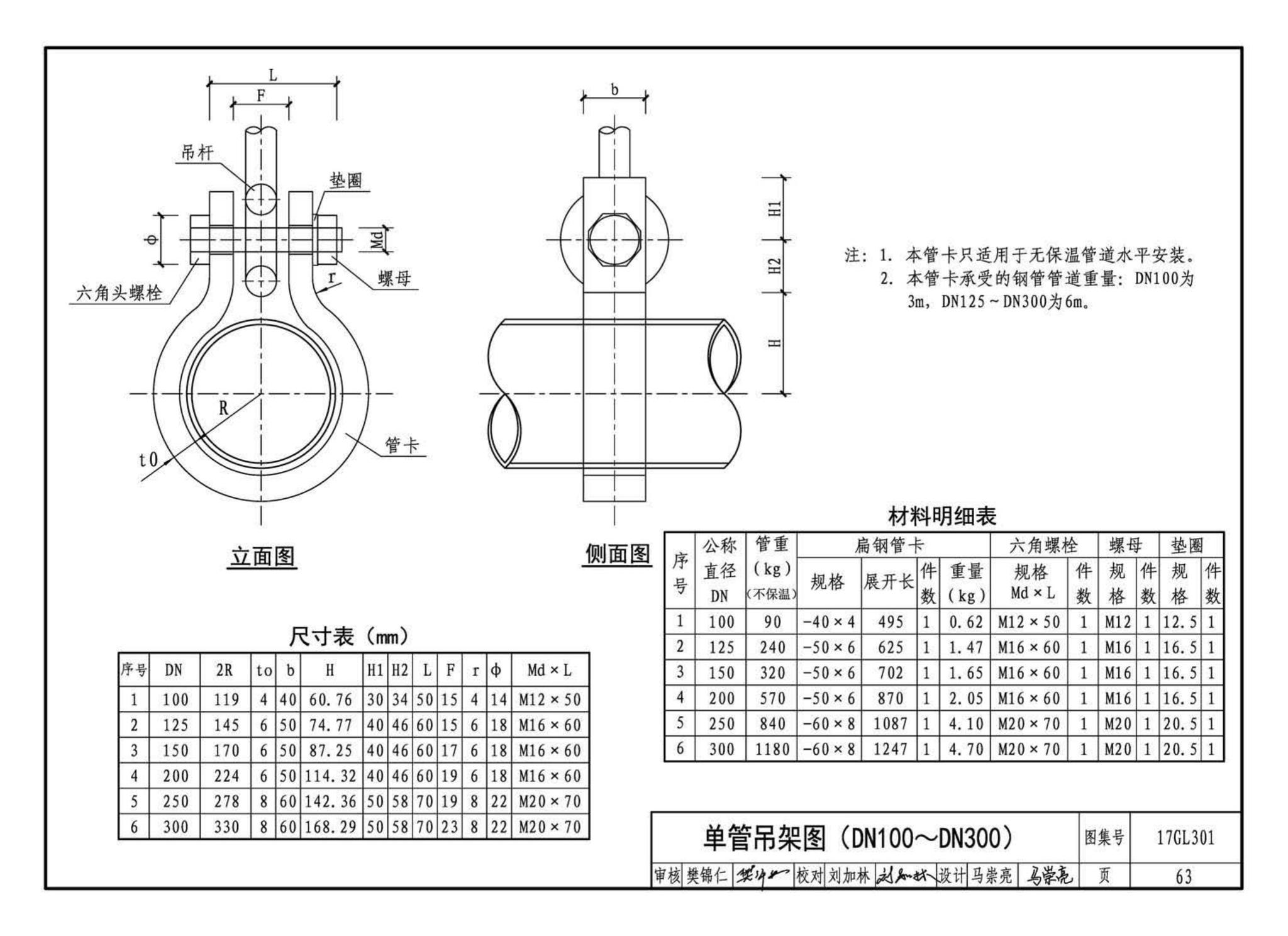 17GL301-17GL302--综合管廊给水管道及排水设施