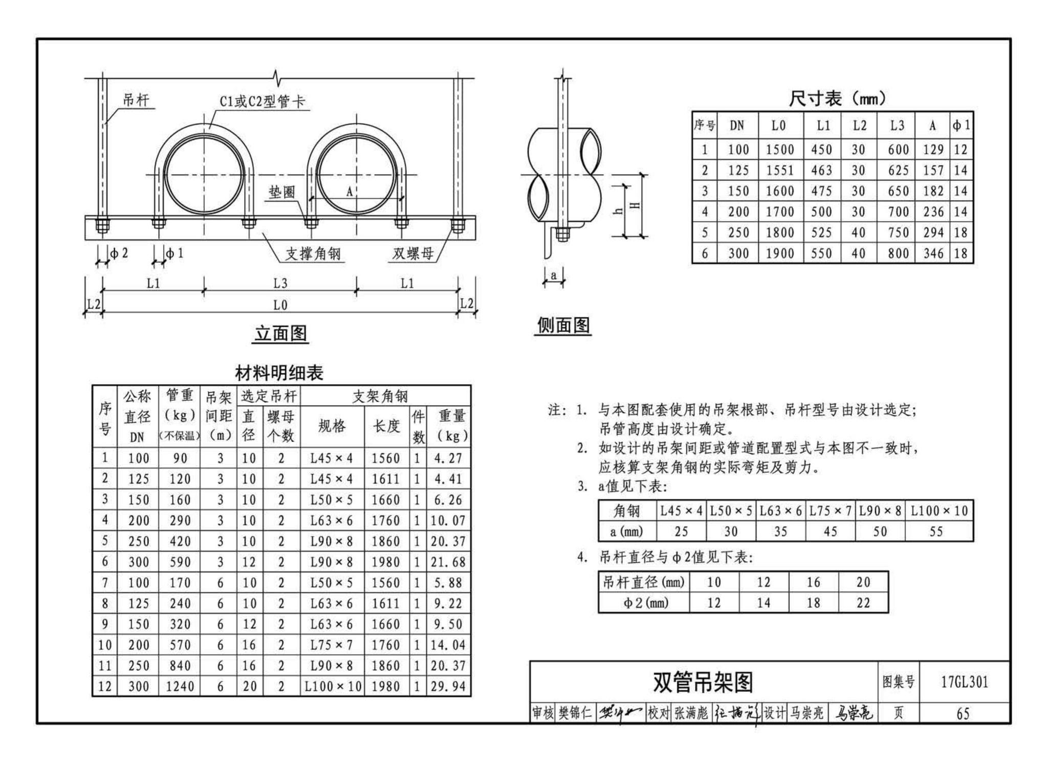 17GL301-17GL302--综合管廊给水管道及排水设施